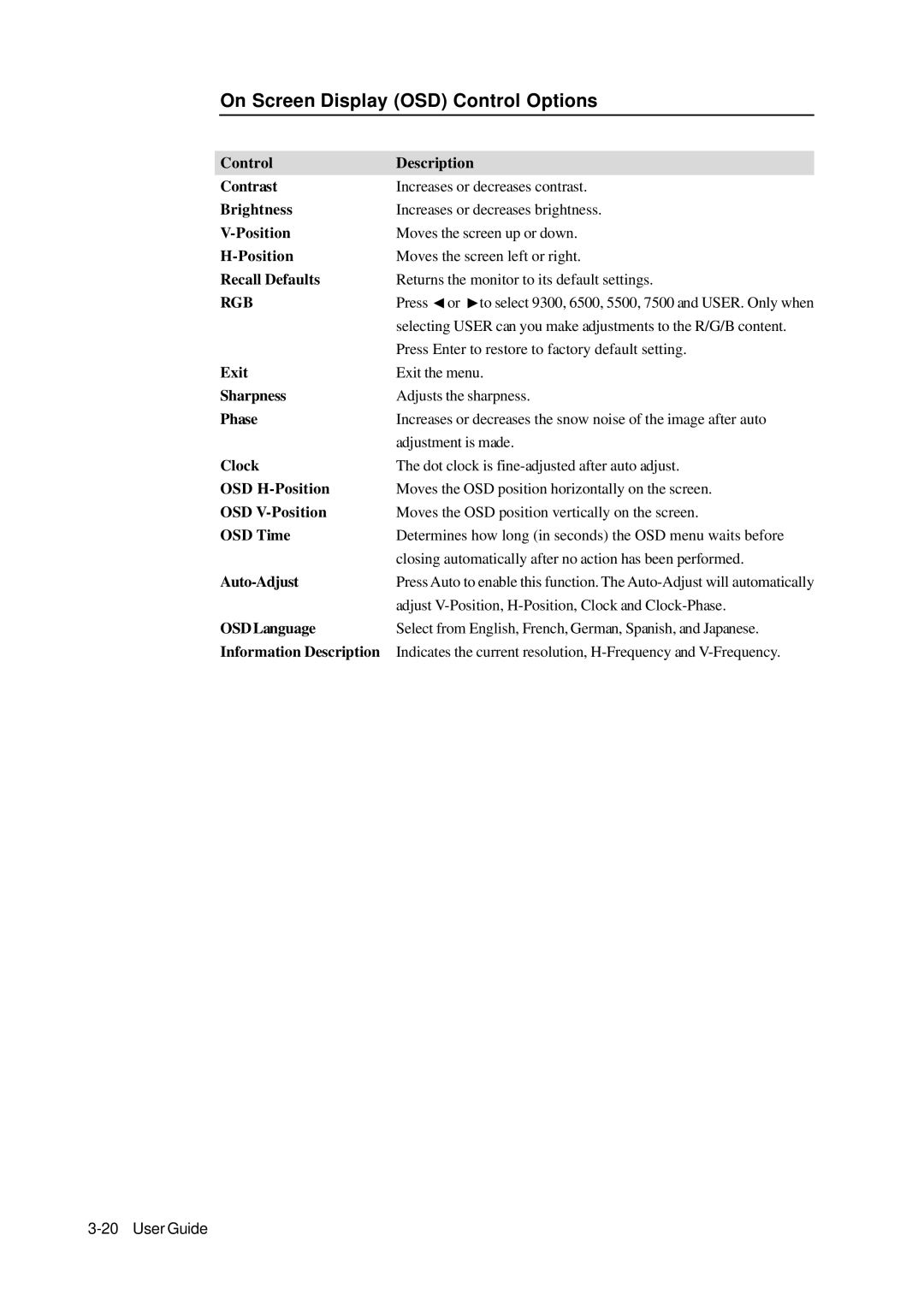 Elo TouchSystems 1739L manual On Screen Display OSD Control Options 