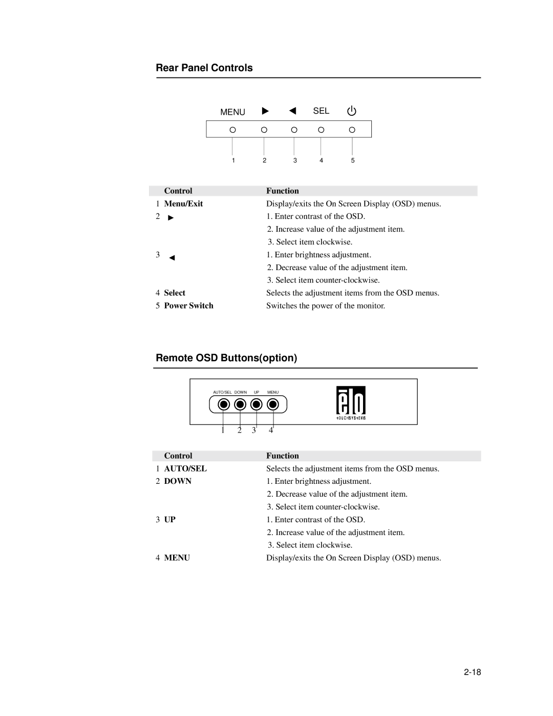 Elo TouchSystems 1739L manual Rear Panel Controls, Remote OSD Buttonsoption 