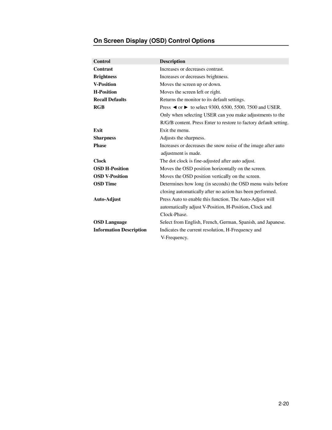 Elo TouchSystems 1739L manual On Screen Display OSD Control Options 