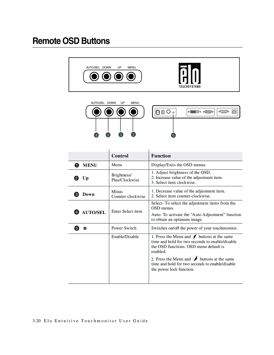 Elo TouchSystems 1749L Series manual Remote OSD Buttons, Control Function 