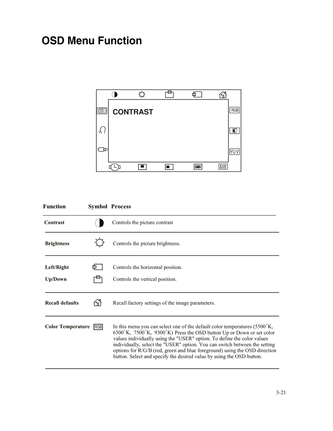 Elo TouchSystems 1749L Series manual OSD Menu Function, Contrast 