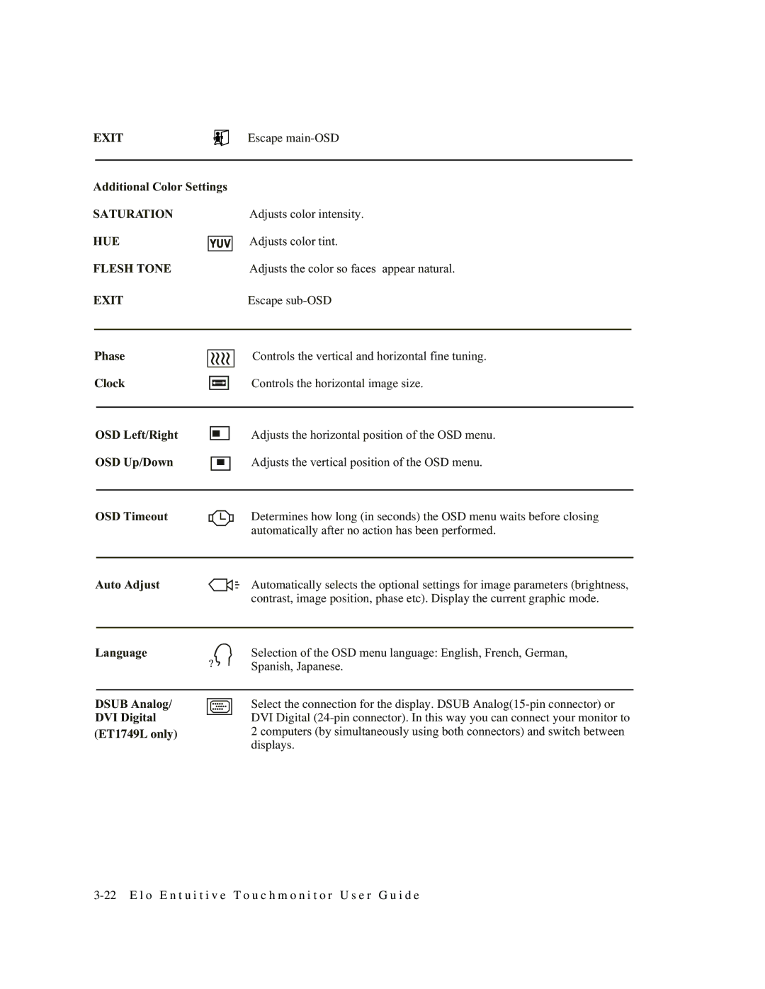 Elo TouchSystems 1749L Series manual Exit 