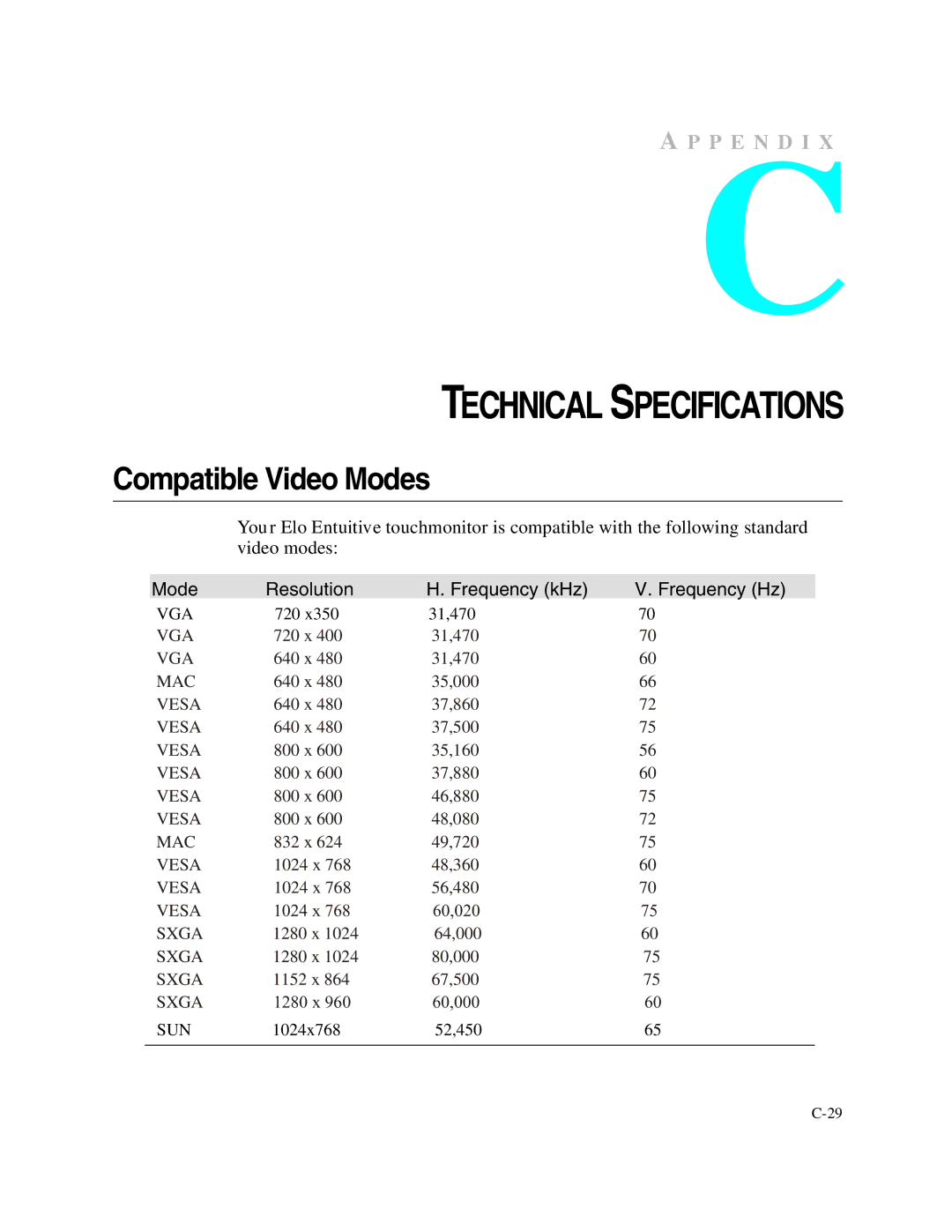 Elo TouchSystems 1749L Series manual Technical Specifications, Compatible Video Modes 