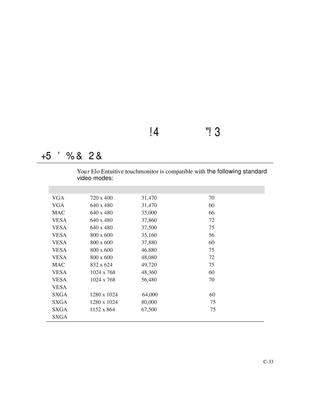 Elo TouchSystems 1767L Series manual Compatible Video Modes, Mode Resolution FrequencykHz FrequencyHz 