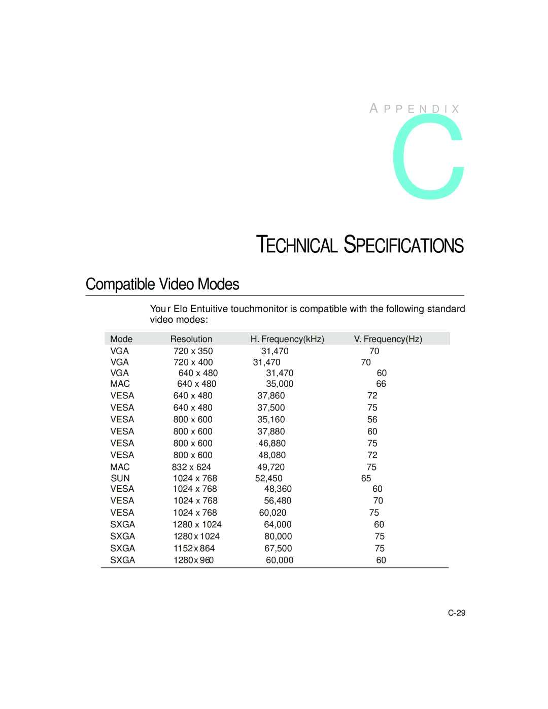 Elo TouchSystems 1827L, 1825L manual Technical Specifications, Compatible Video Modes 