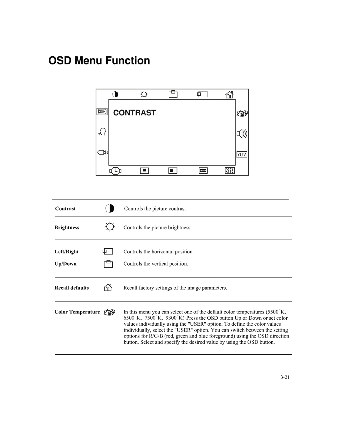 Elo TouchSystems 1827L, 1825L manual OSD Menu Function, Contrast 