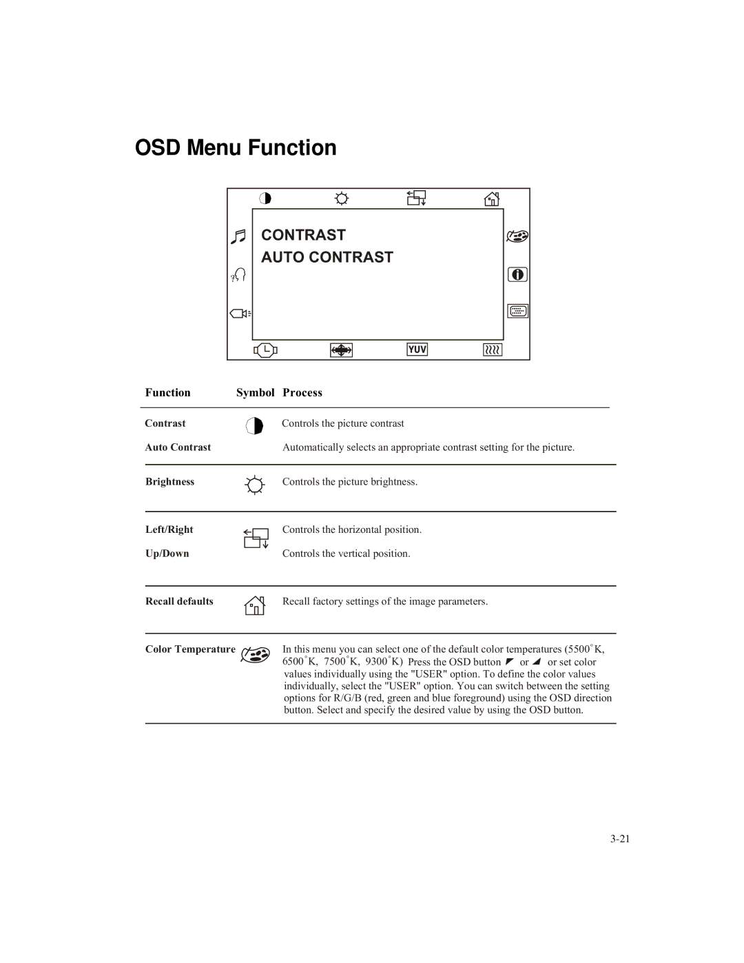 Elo TouchSystems 1825L Series, 1827L Series manual OSD Menu Function, Auto Contrast 