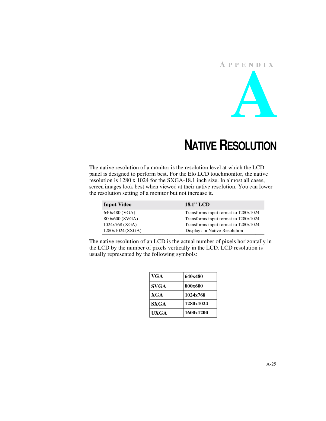 Elo TouchSystems 1825L Series, 1827L Series manual Native Resolution 