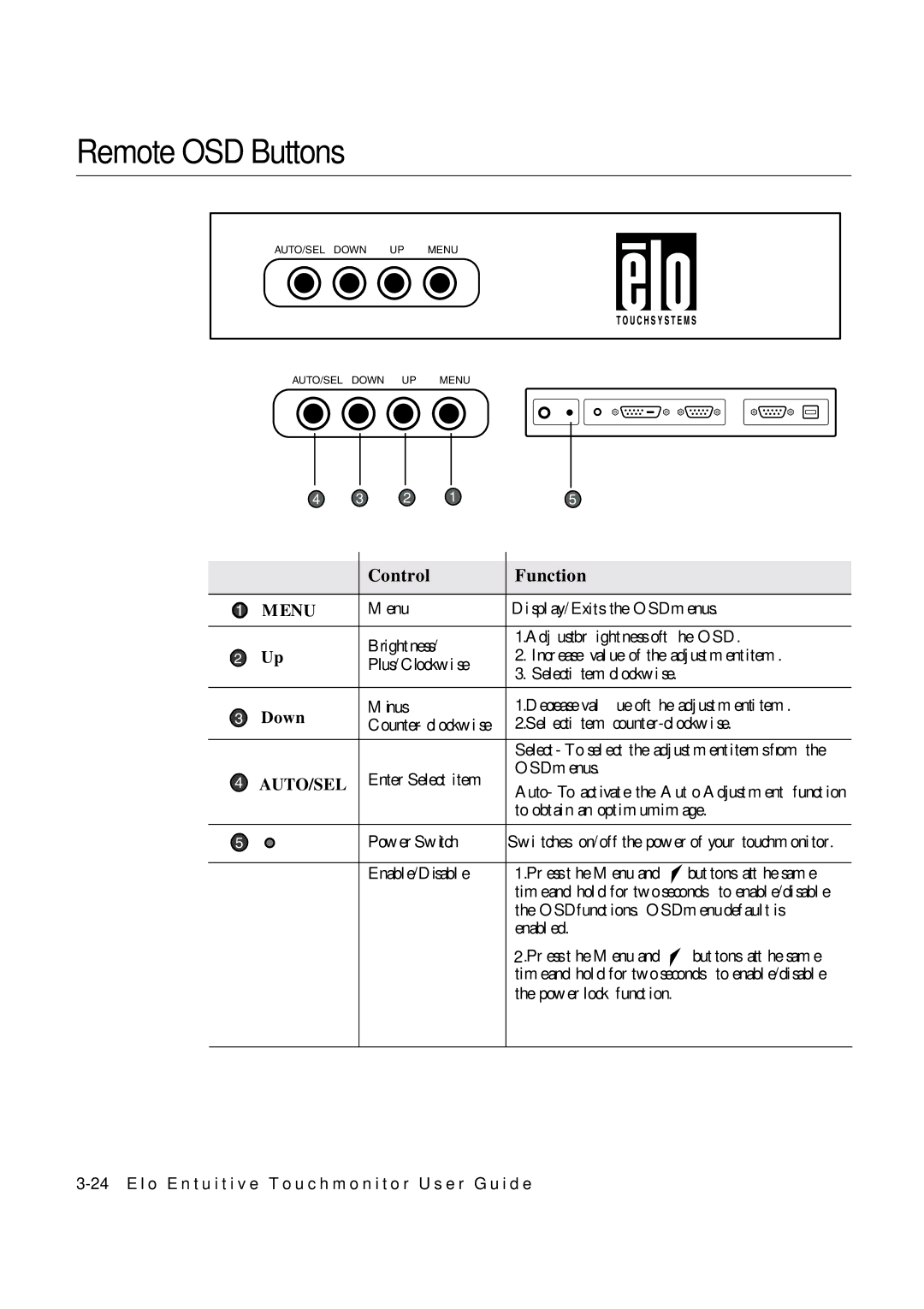 Elo TouchSystems 1847L manual Remote OSD Buttons, Control Function 