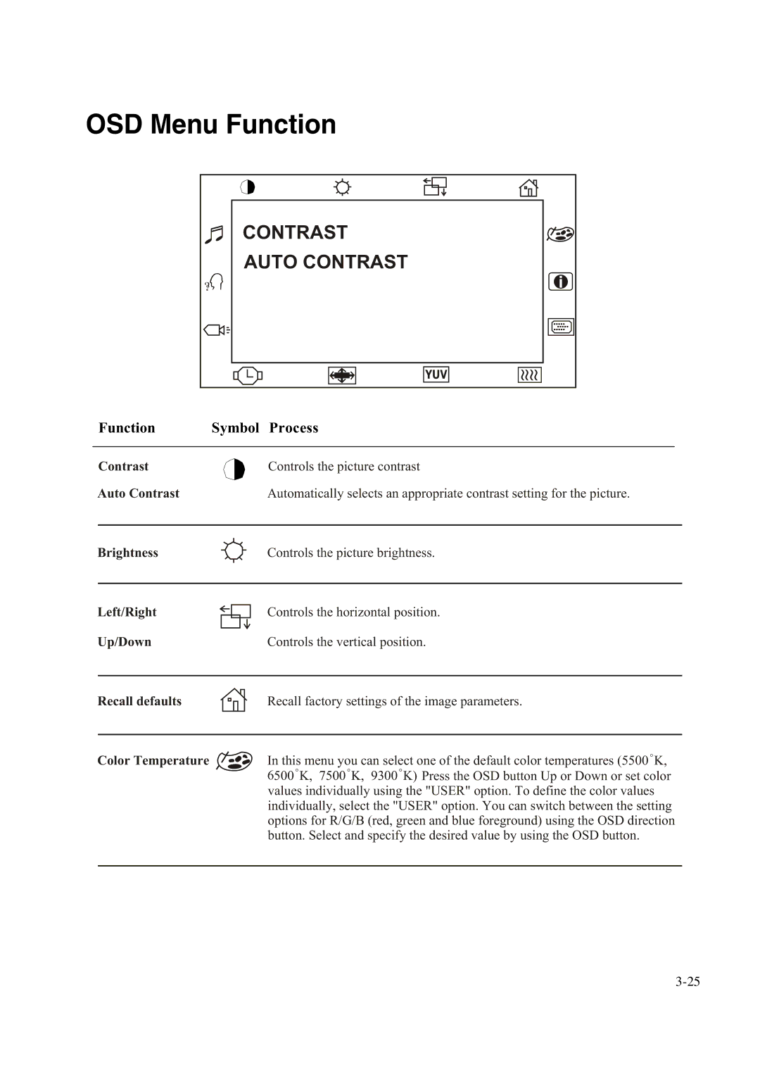 Elo TouchSystems 1847L manual OSD Menu Function, Auto Contrast 