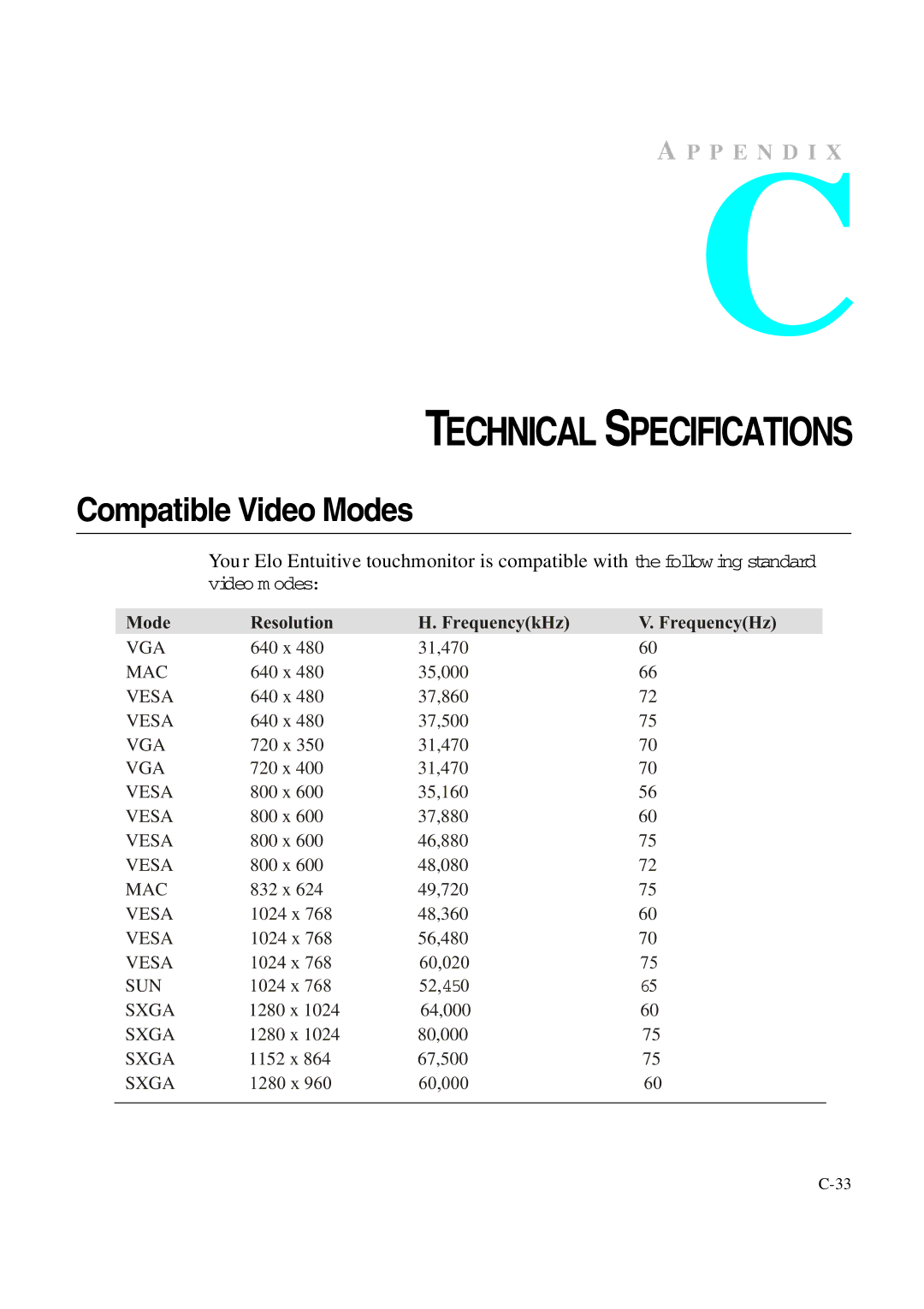 Elo TouchSystems 1847L manual Technical Specifications, Compatible Video Modes 