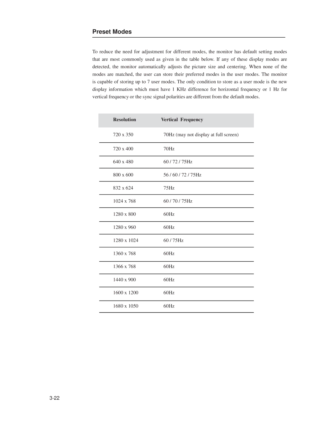 Elo TouchSystems 1919L, 1519L manual Preset Modes, Resolution Vertical Frequency 