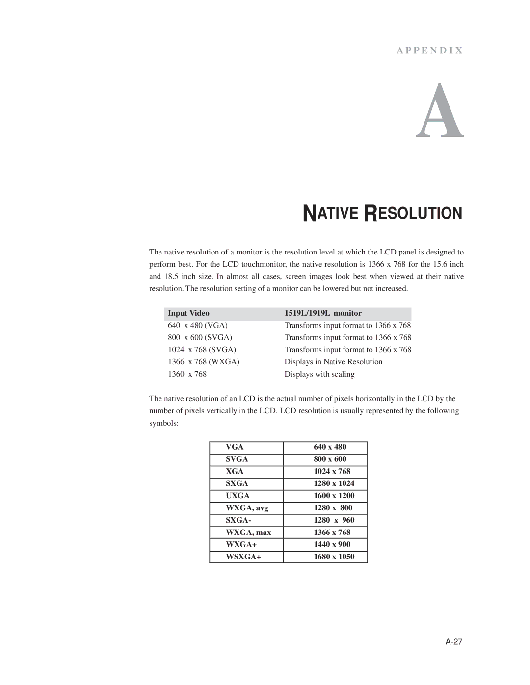 Elo TouchSystems 1519L, 1919L manual Native Resolution 