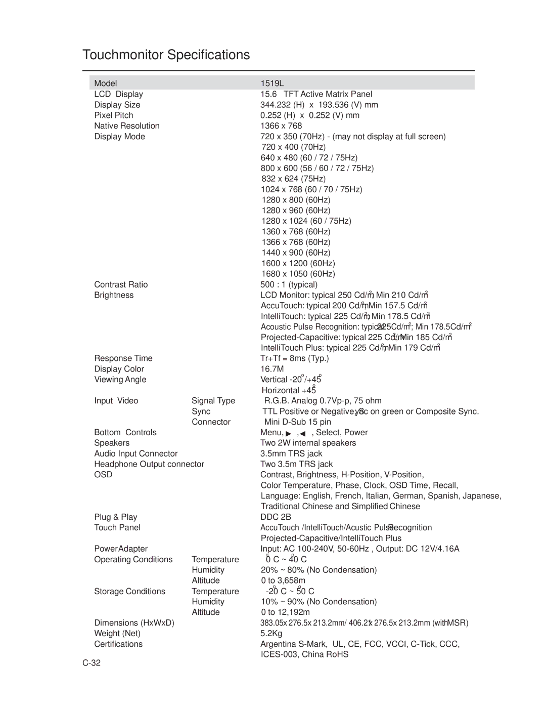 Elo TouchSystems 1919L, 1519L manual Touchmonitor Specifications 