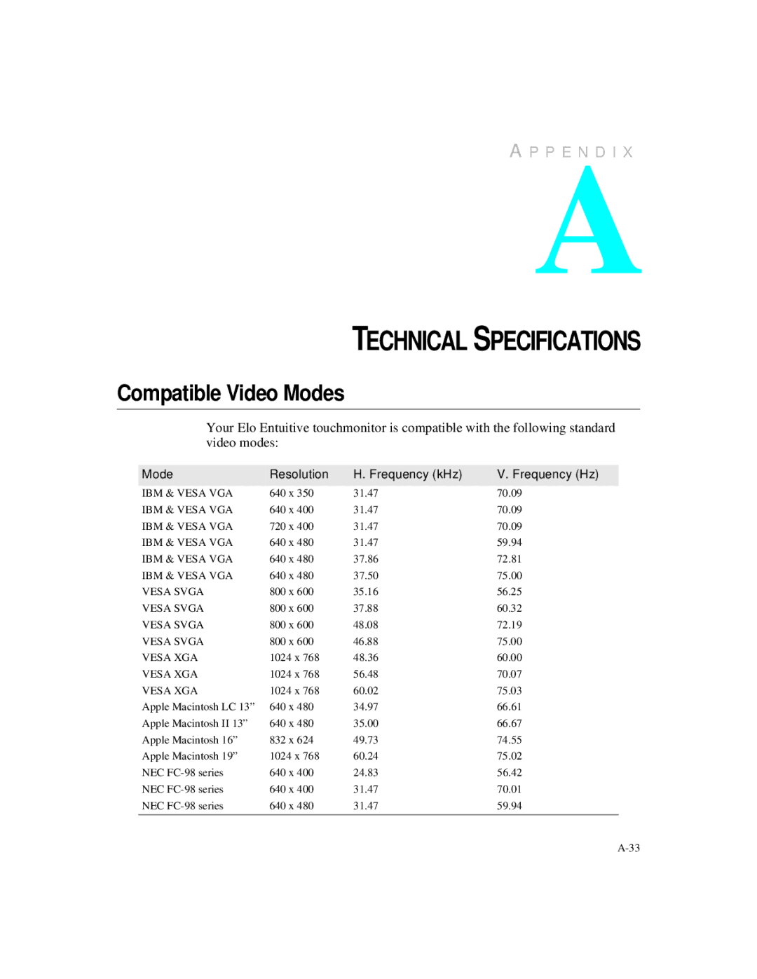 Elo TouchSystems 1925L manual Technical Specifications, Compatible Video Modes, Mode Resolution Frequency kHz Frequency Hz 