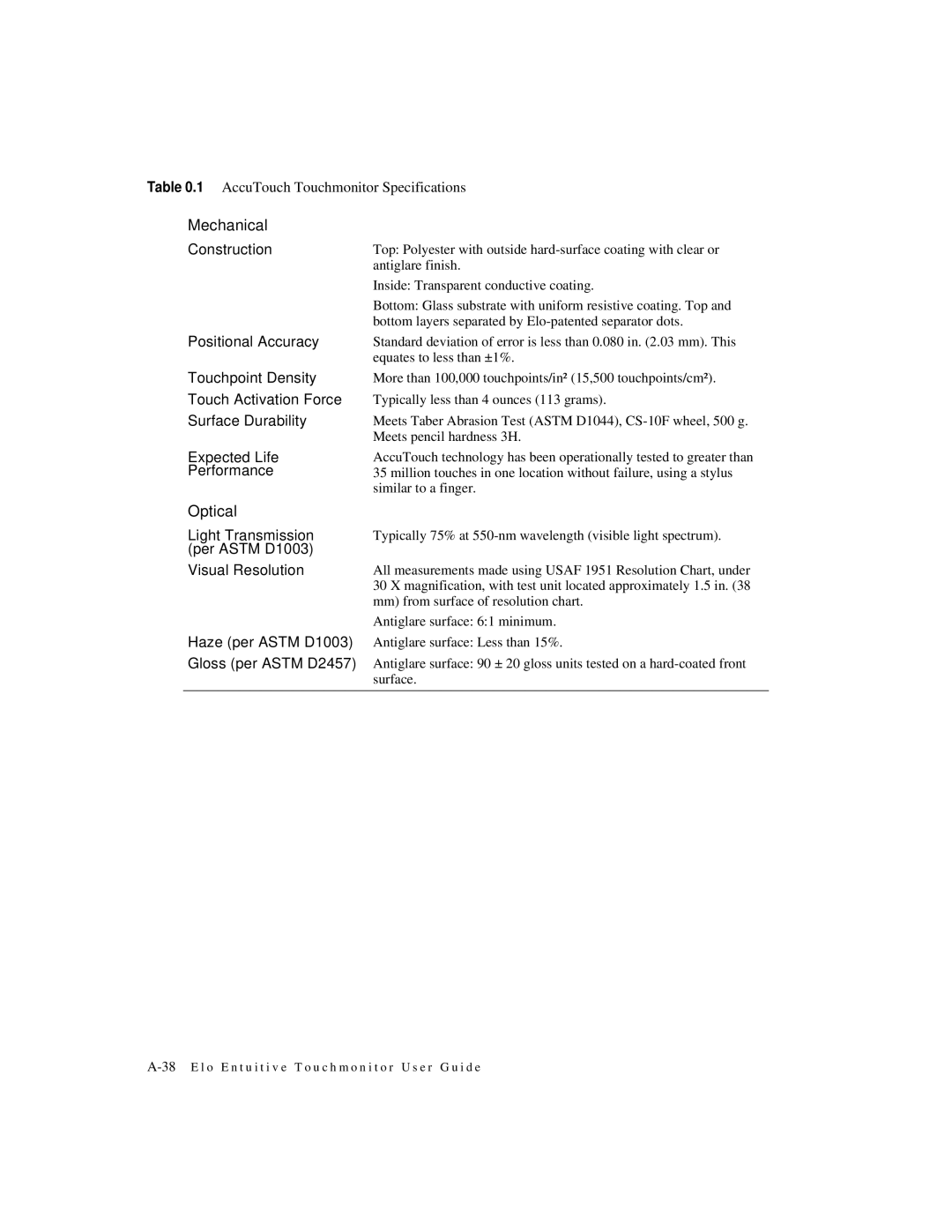 Elo TouchSystems 1925L manual Mechanical Construction, Positional Accuracy, Touchpoint Density, Touch Activation Force 