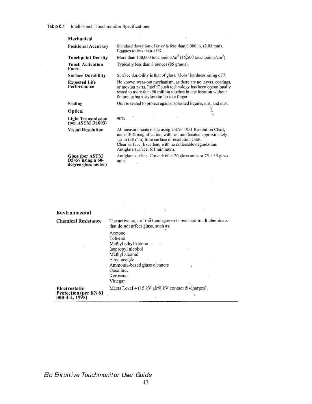 Elo TouchSystems 192XL-XXWA-1 Series manual Elo Entuitive Touchmonitor User Guide 