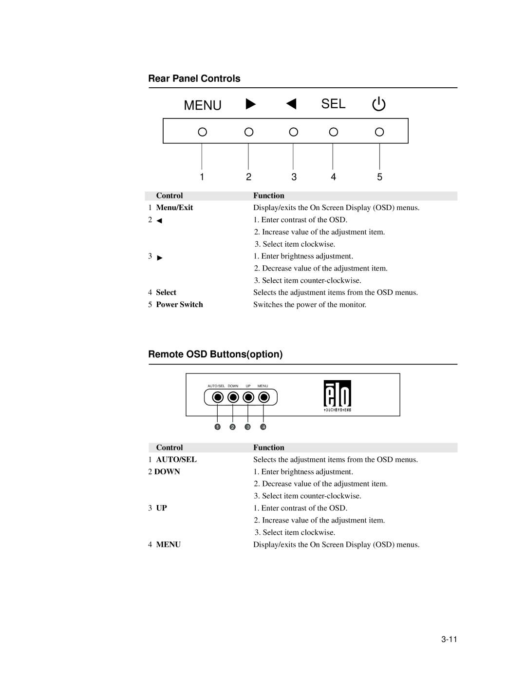 Elo TouchSystems 1939L manual Rear Panel Controls, Remote OSD Buttonsoption 