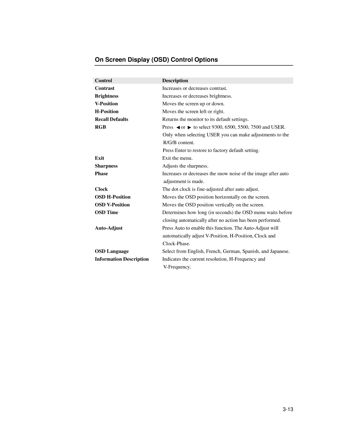 Elo TouchSystems 1939L manual On Screen Display OSD Control Options 