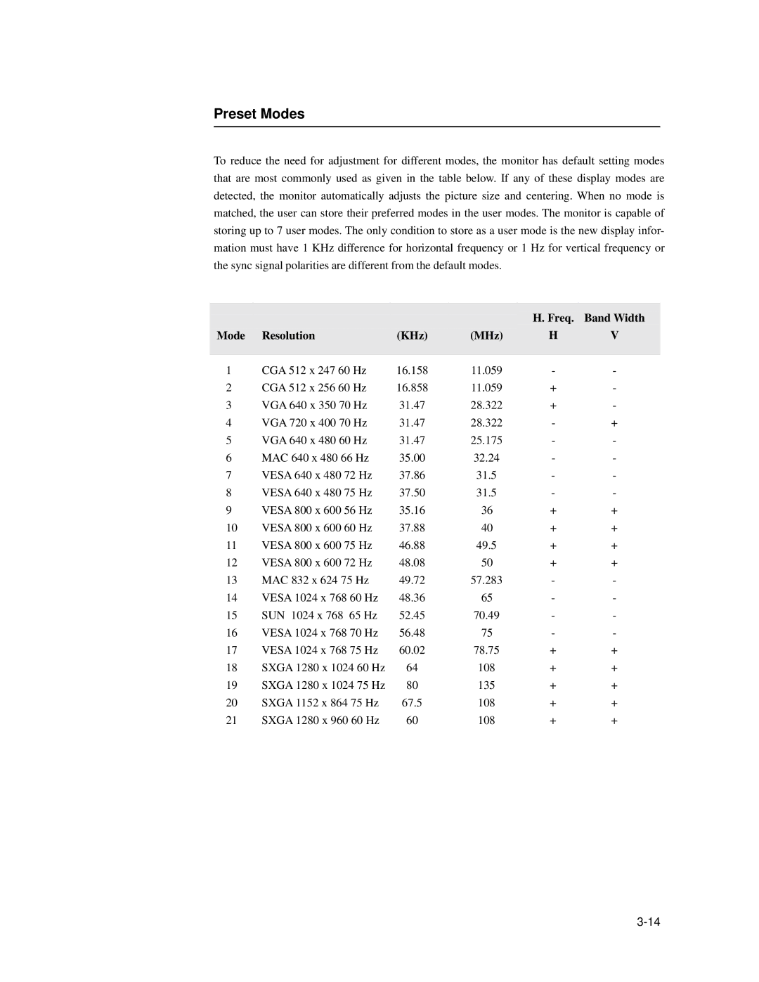 Elo TouchSystems 1939L manual Preset Modes, Freq Band Width Mode Resolution KHz MHz 