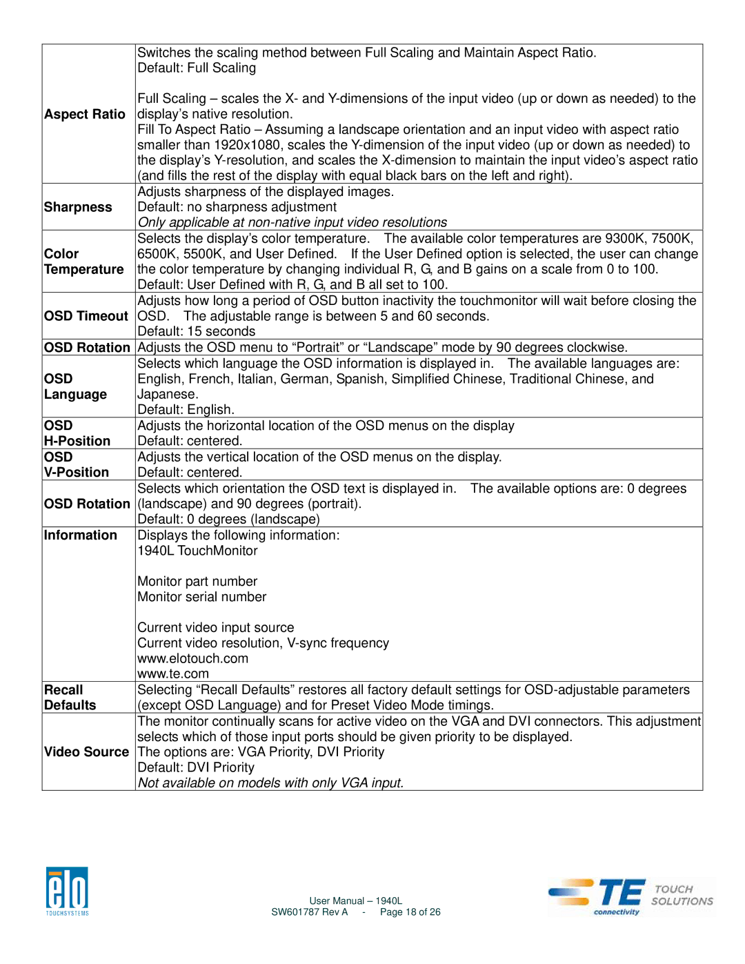 Elo TouchSystems 1940L user manual Osd 