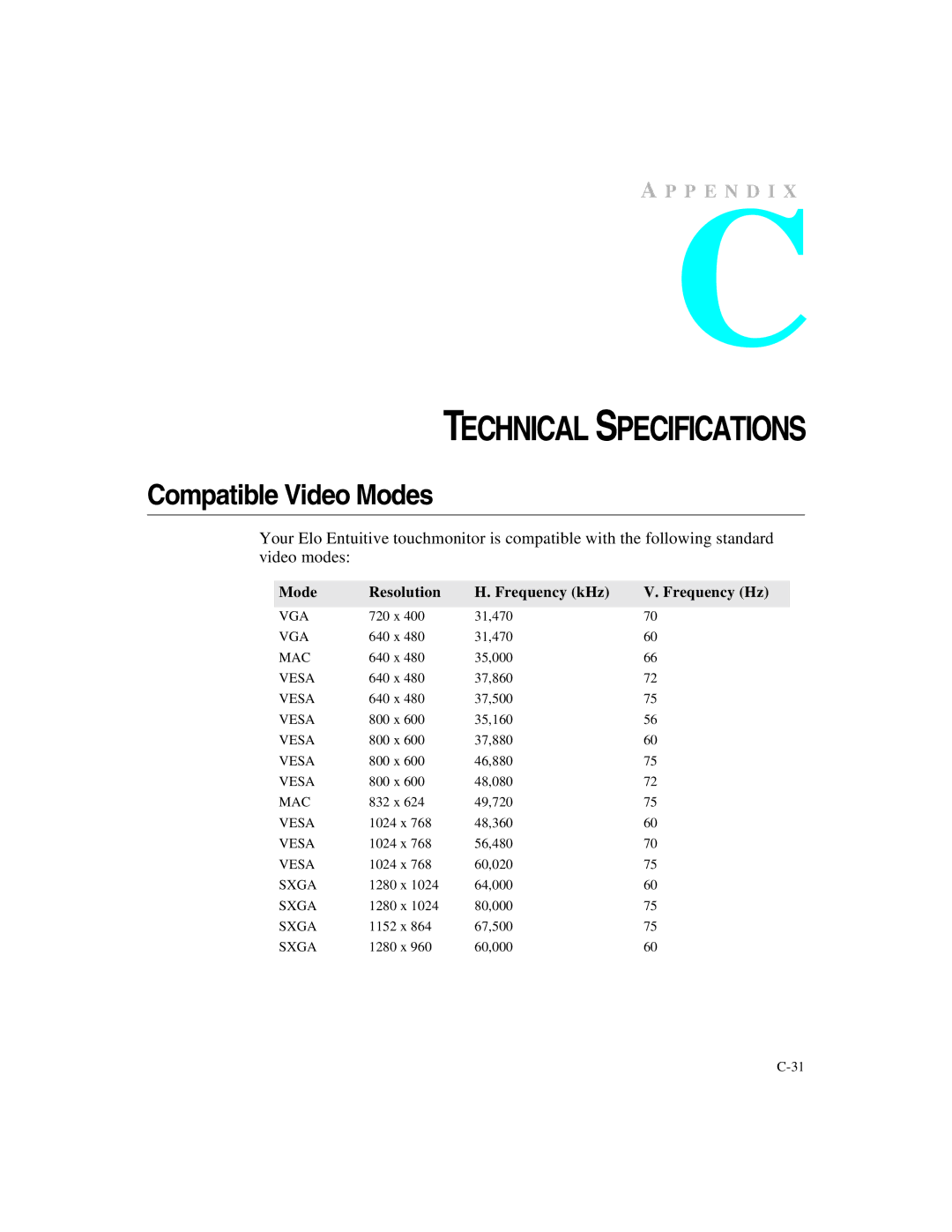 Elo TouchSystems 1947L manual Technical Specifications, Compatible Video Modes 