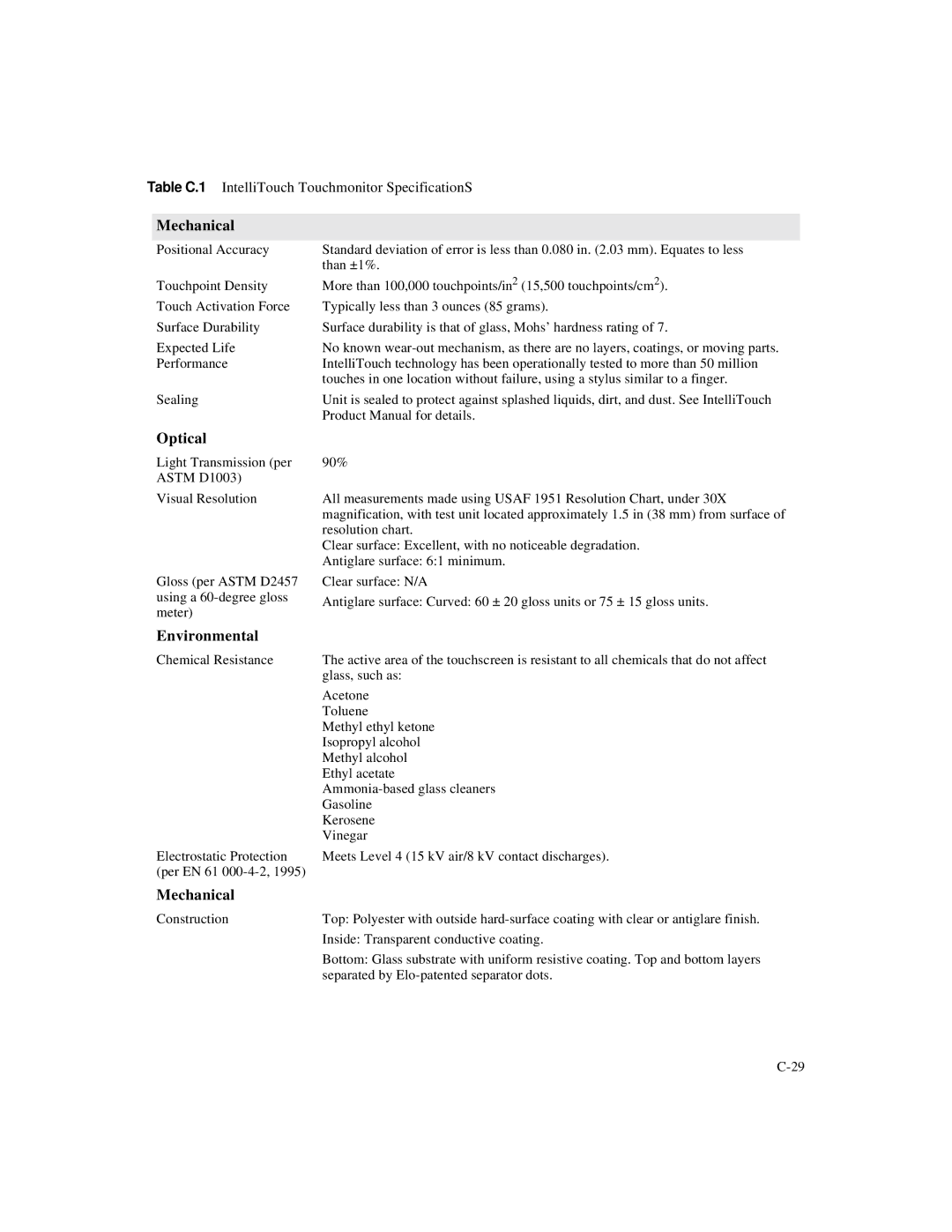 Elo TouchSystems 2125C Series manual Mechanical, Optical, Environmental 