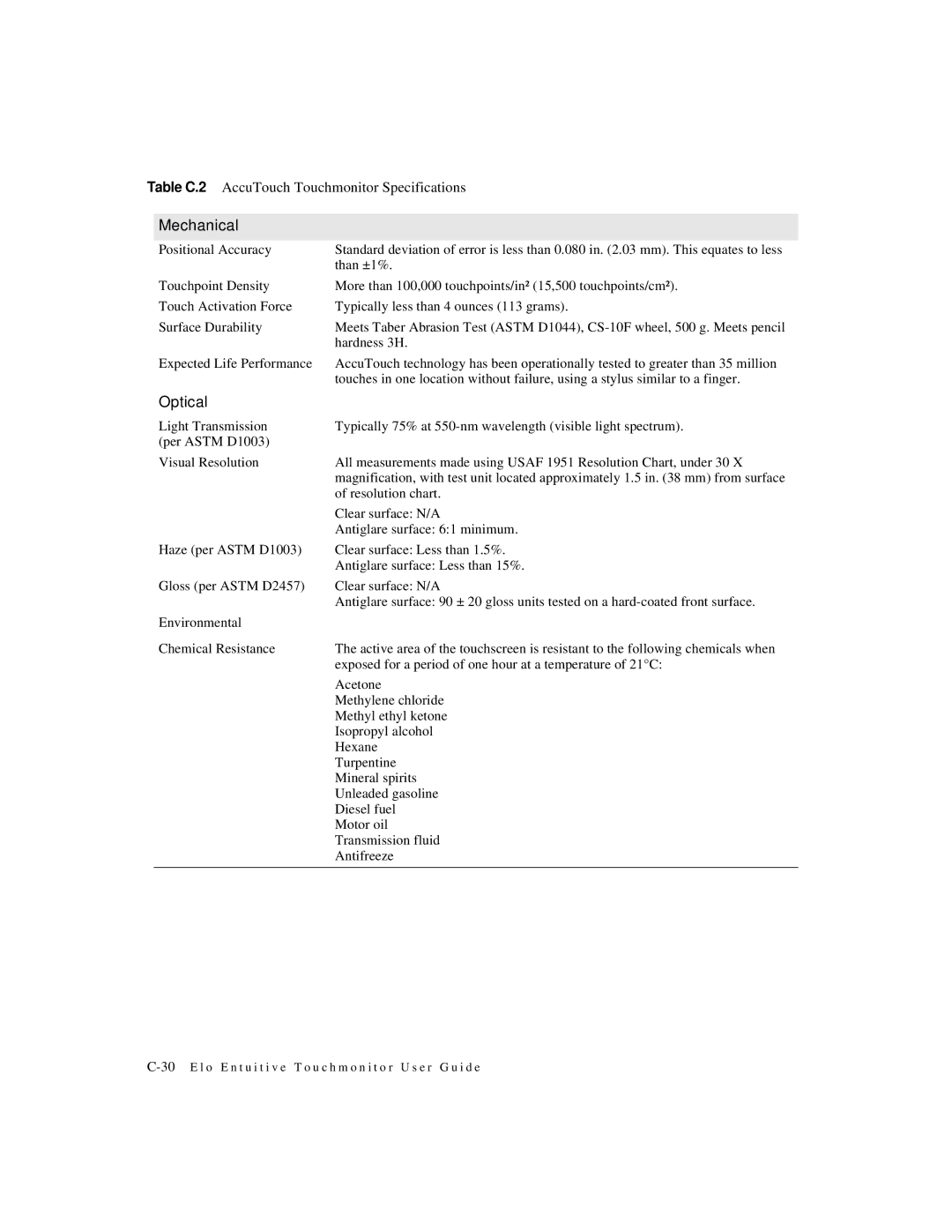 Elo TouchSystems 2125C manual Table C.2 AccuTouch Touchmonitor Specifications 