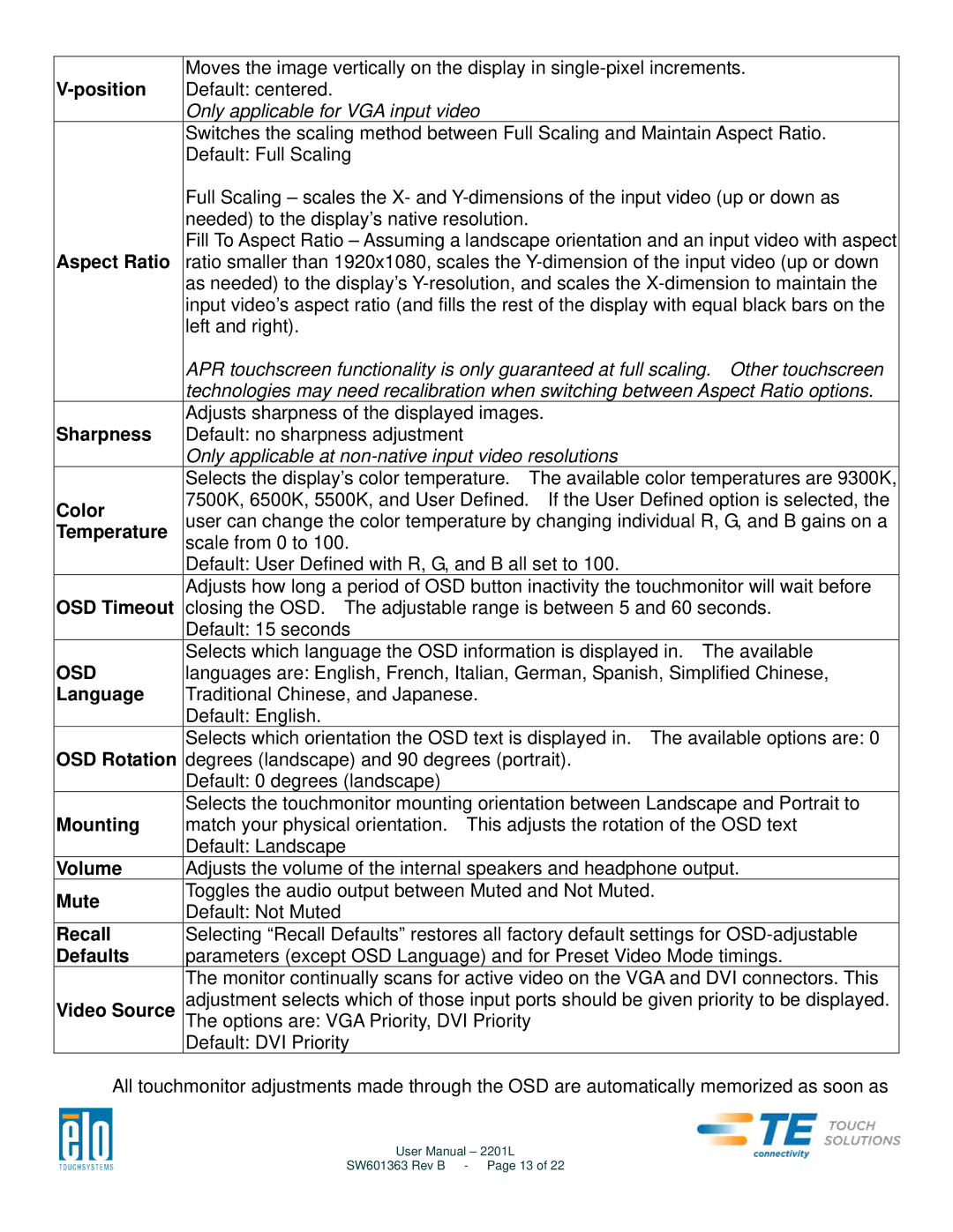 Elo TouchSystems 2201L user manual Osd 