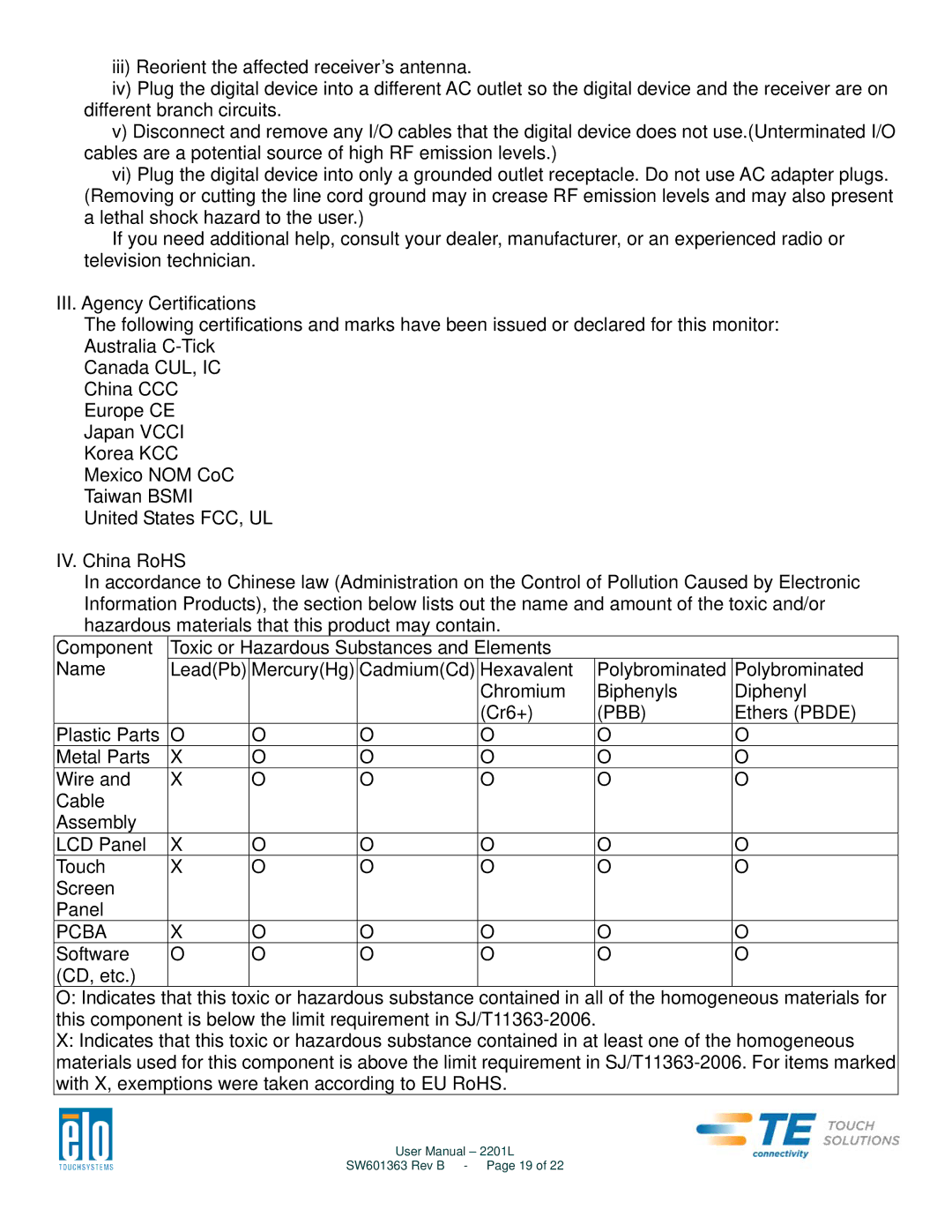 Elo TouchSystems 2201L user manual Pbb 