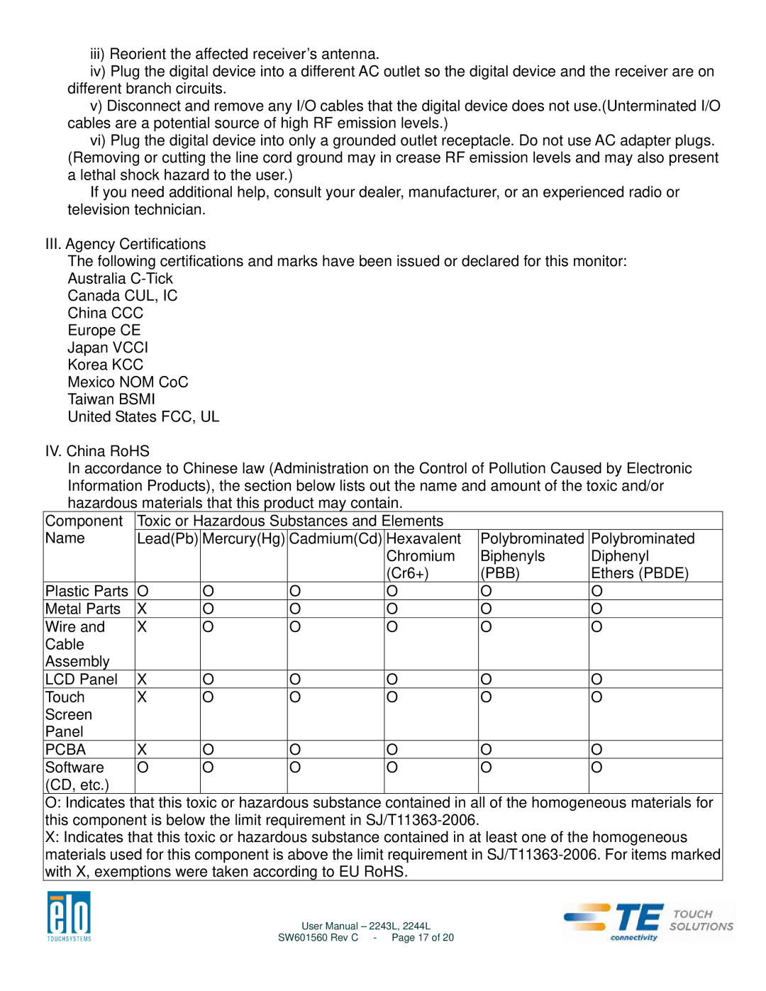 Elo TouchSystems 2243L user manual Pbb 