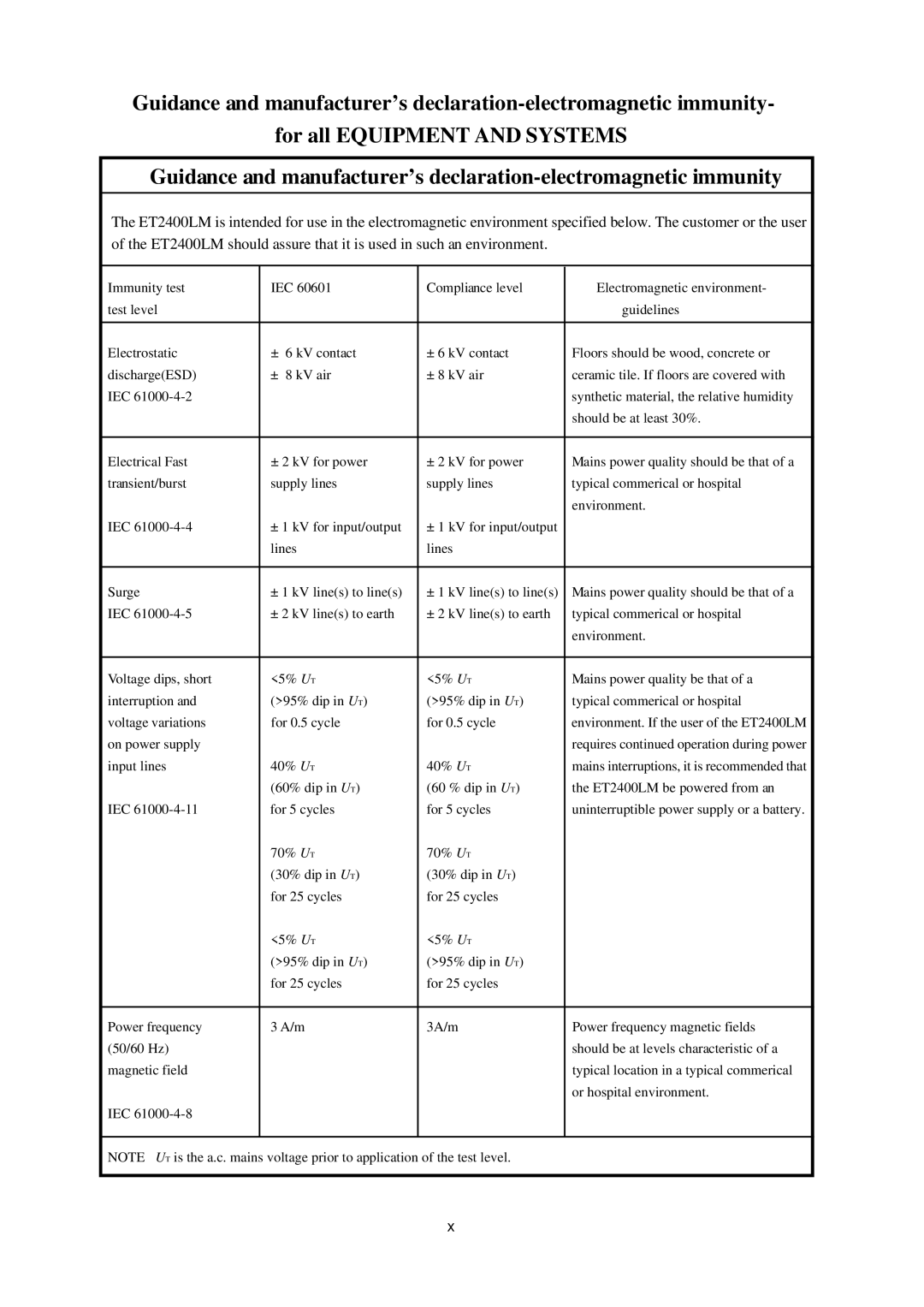 Elo TouchSystems 2400LM manual Mains interruptions, it is recommended that 