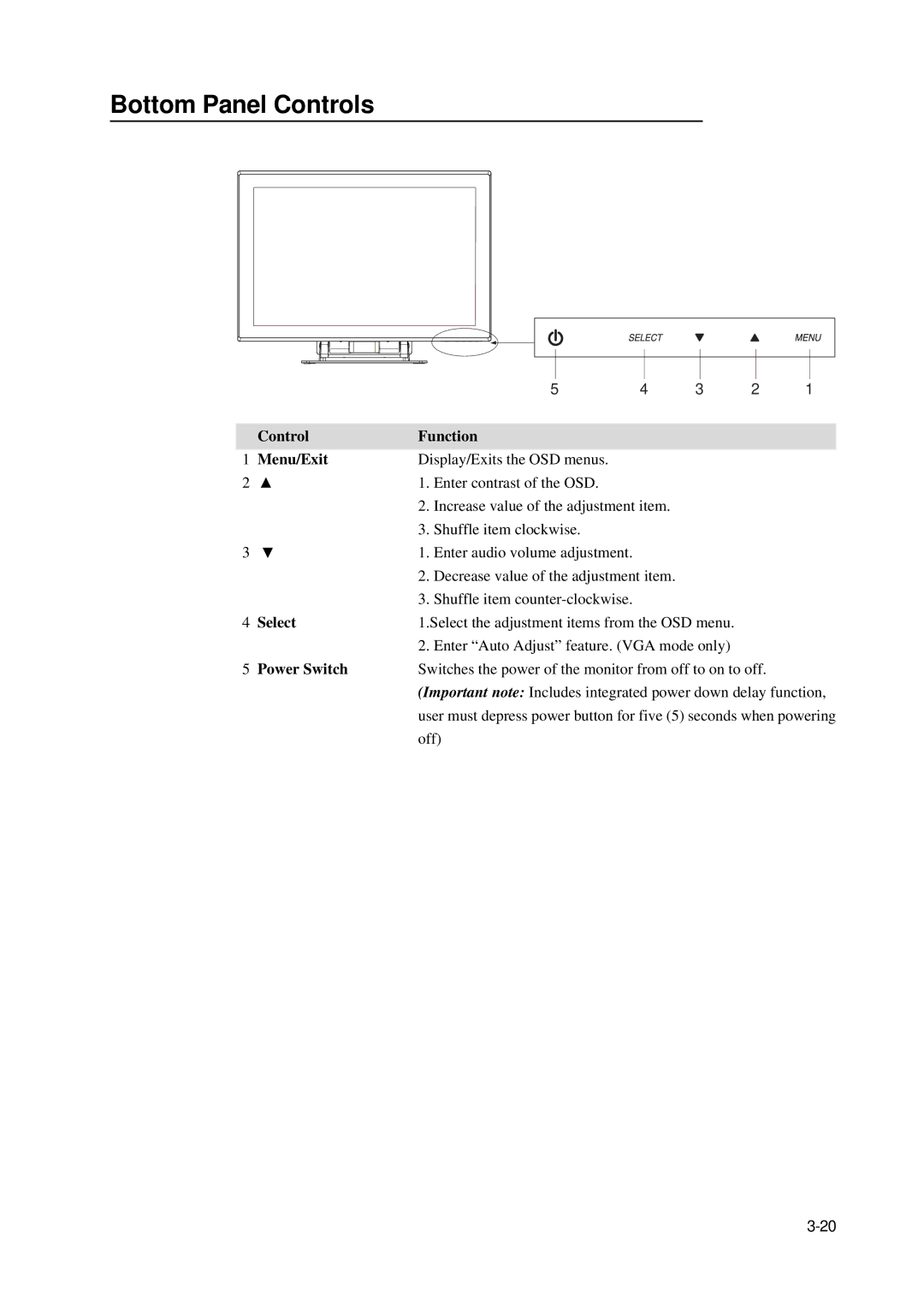 Elo TouchSystems 2400LM manual Bottom Panel Controls, Control Function Menu/Exit, Select, Power Switch 