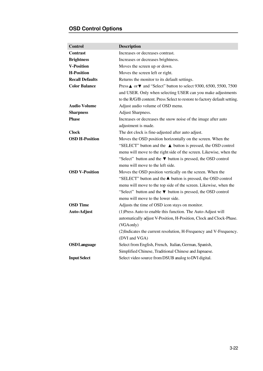 Elo TouchSystems 2400LM manual OSD Control Options 