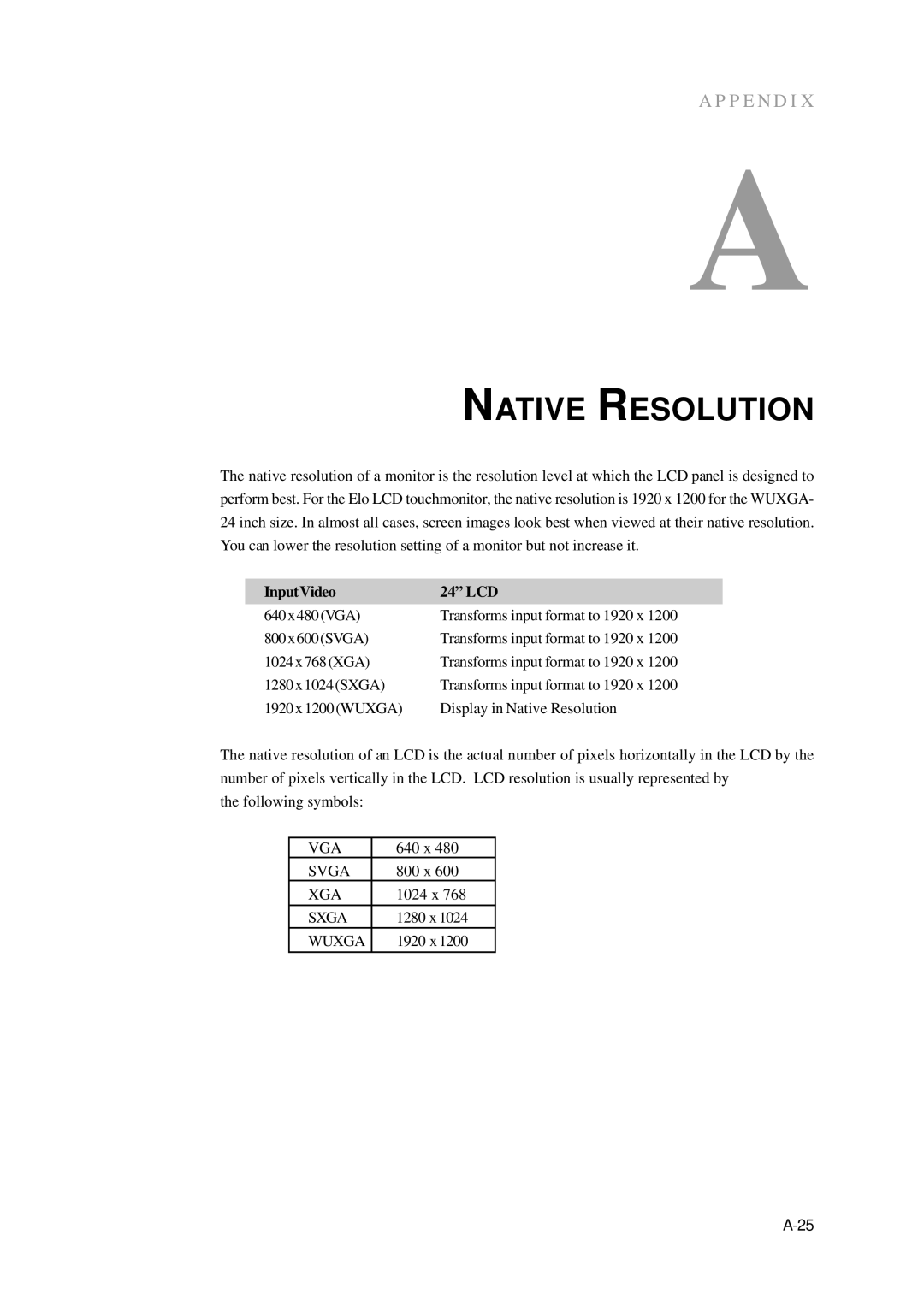 Elo TouchSystems 2400LM manual Native Resolution, InputVideo 24 LCD 