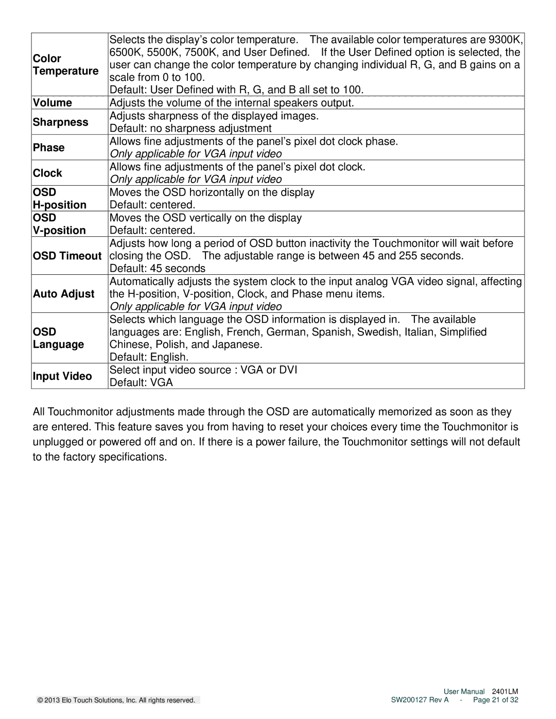 Elo TouchSystems 2401LM user manual Color, Temperature, Volume, Sharpness, Phase, Clock, OSD Timeout, Auto Adjust, Language 