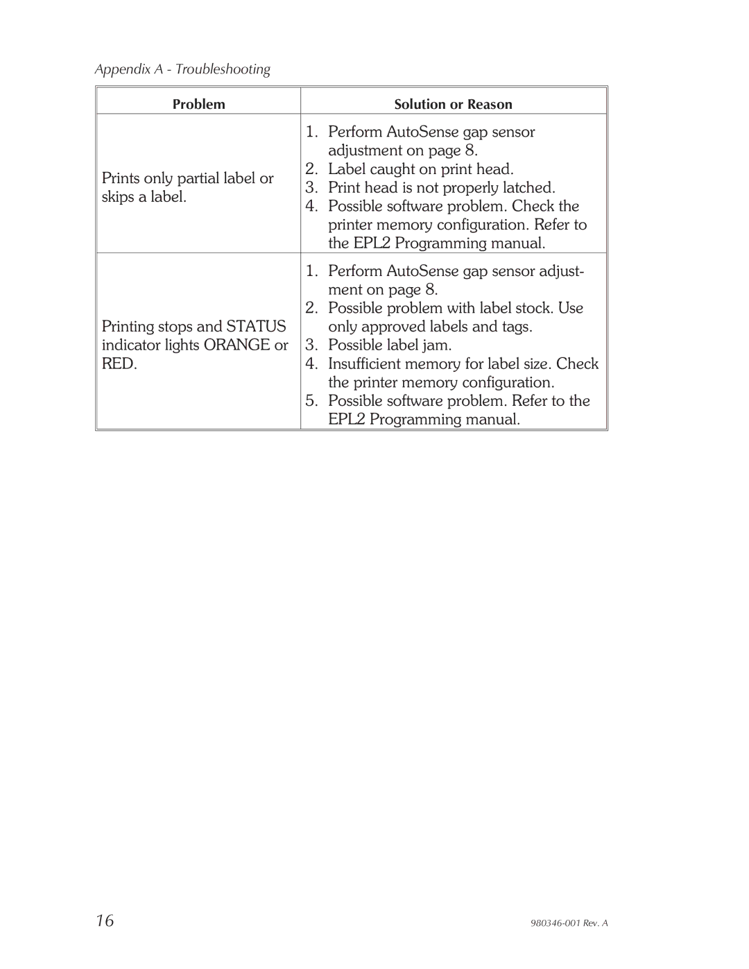 Elo TouchSystems 282P101110000, 282P101510000, 282P101210000, 2824 user manual Red 