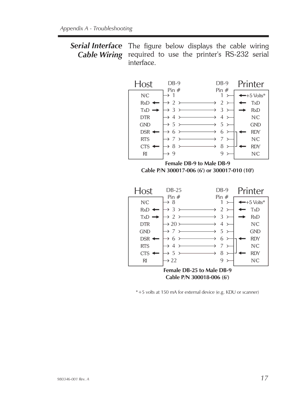 Elo TouchSystems 2824, 282P101510000, 282P101210000, 282P101110000 user manual Host 