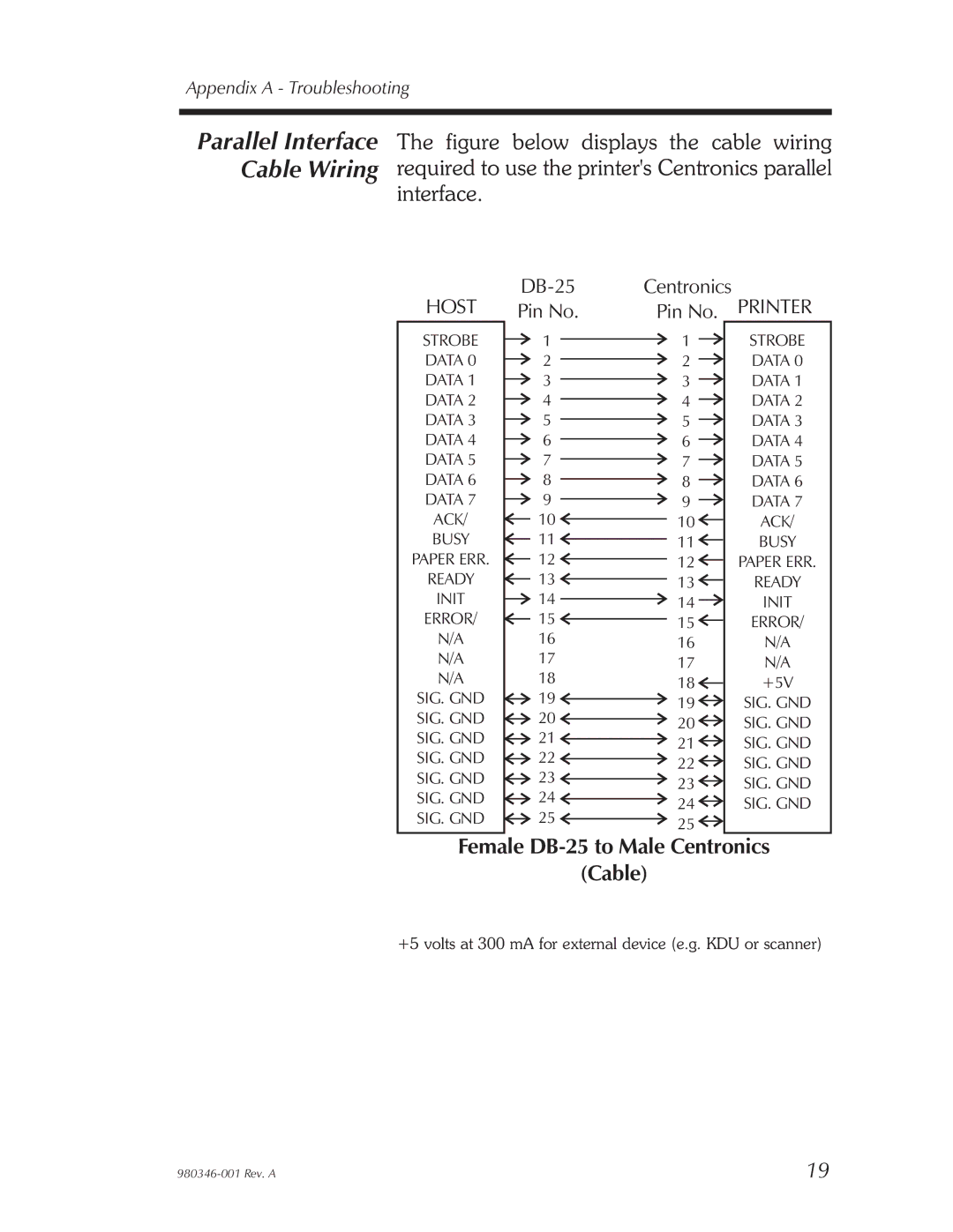 Elo TouchSystems 282P101210000, 282P101510000, 282P101110000, 2824 user manual Female DB-25 to Male Centronics Cable 