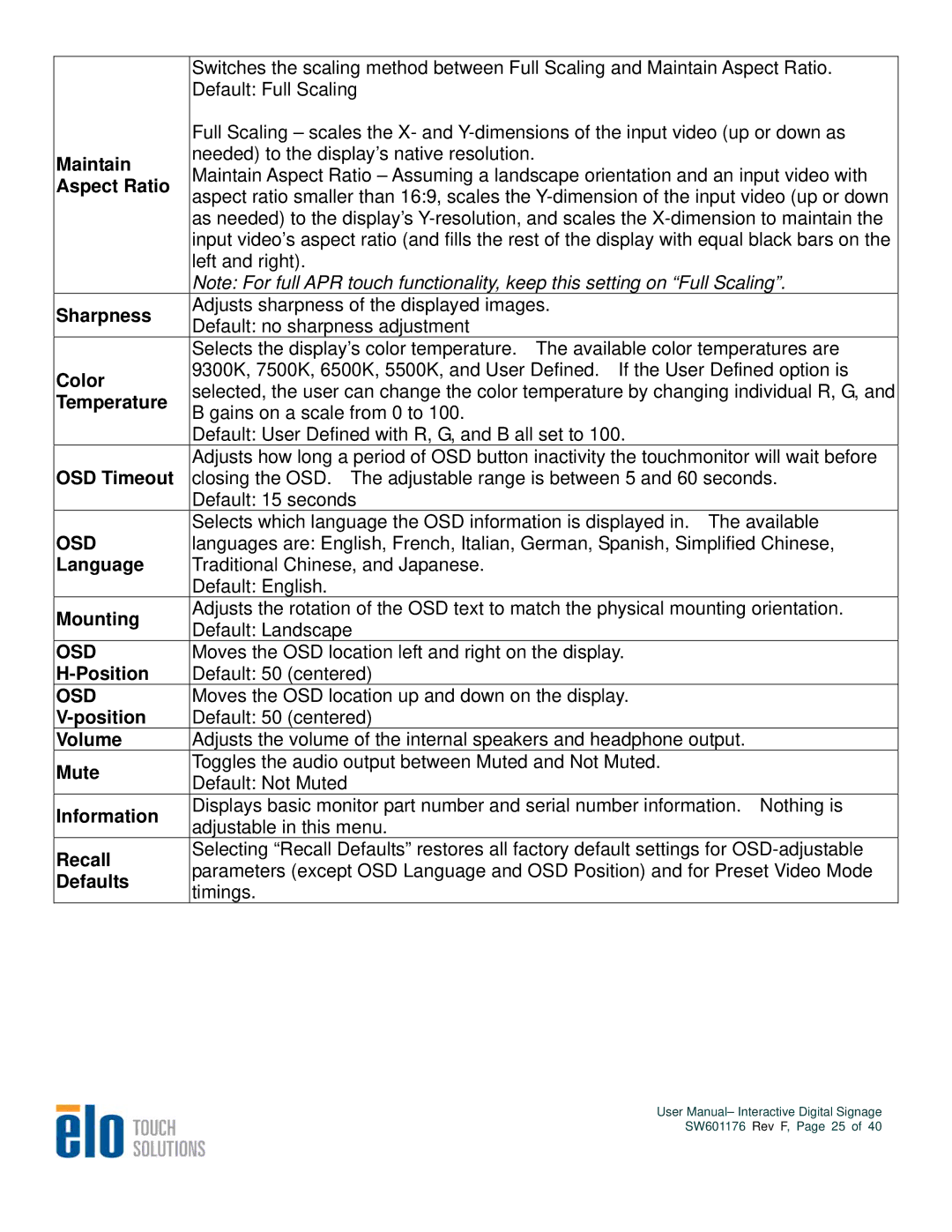 Elo TouchSystems 5500L Maintain, Aspect Ratio, Sharpness, Color, Temperature, OSD Timeout, Language, Volume, Mute, Recall 