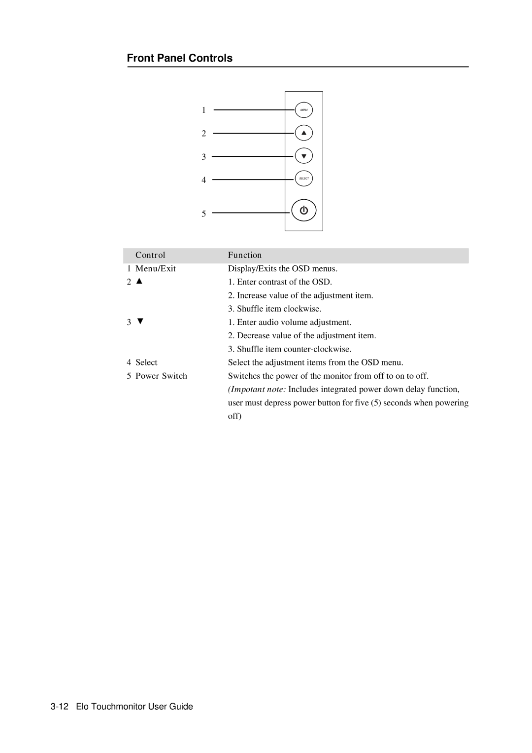 Elo TouchSystems 5000 manual Front Panel Controls, Control Function Menu/Exit, Select, Power Switch 