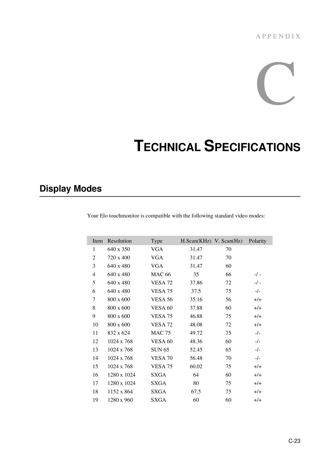 Elo TouchSystems 5000 manual Technical Specifications, Display Modes 