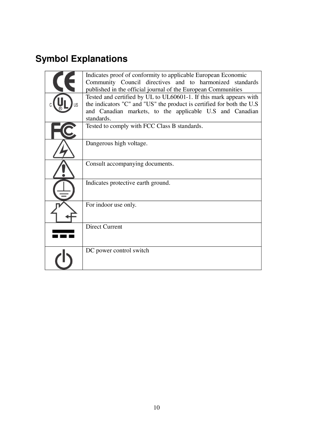 Elo TouchSystems AMM15TK2-TEW operation manual Symbol Explanations 