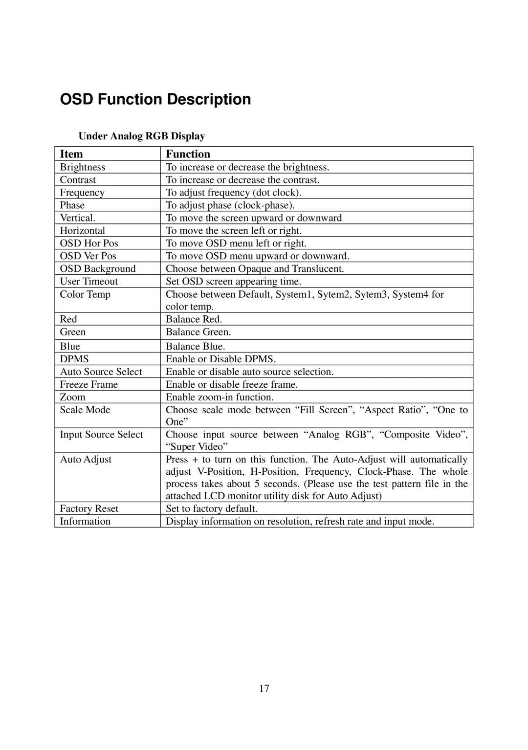 Elo TouchSystems AMM15TK2-TEW operation manual OSD Function Description, Under Analog RGB Display 