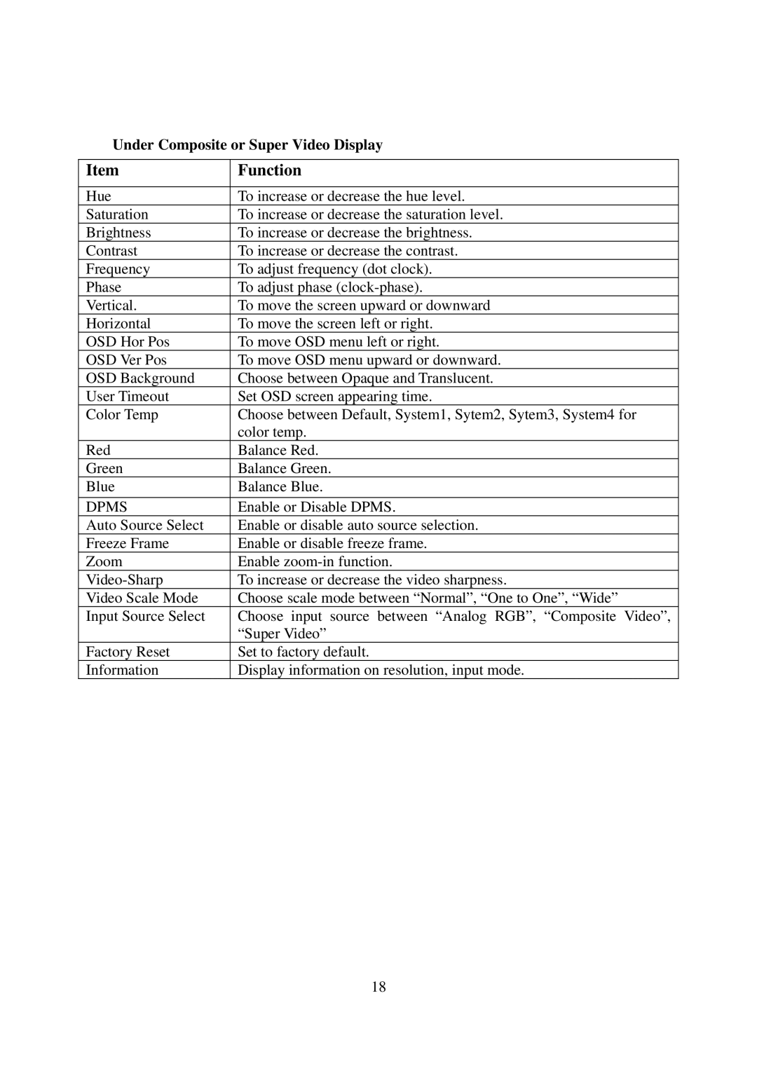 Elo TouchSystems AMM15TK2-TEW operation manual Under Composite or Super Video Display 