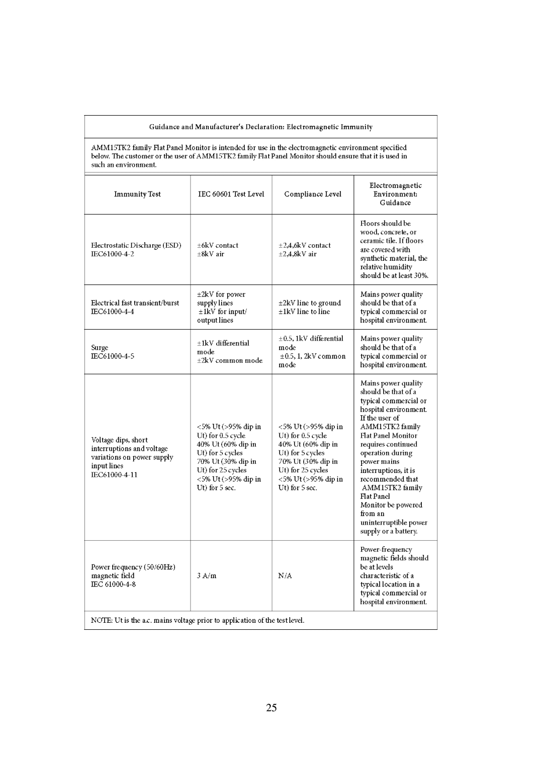 Elo TouchSystems AMM15TK2-TEW operation manual 