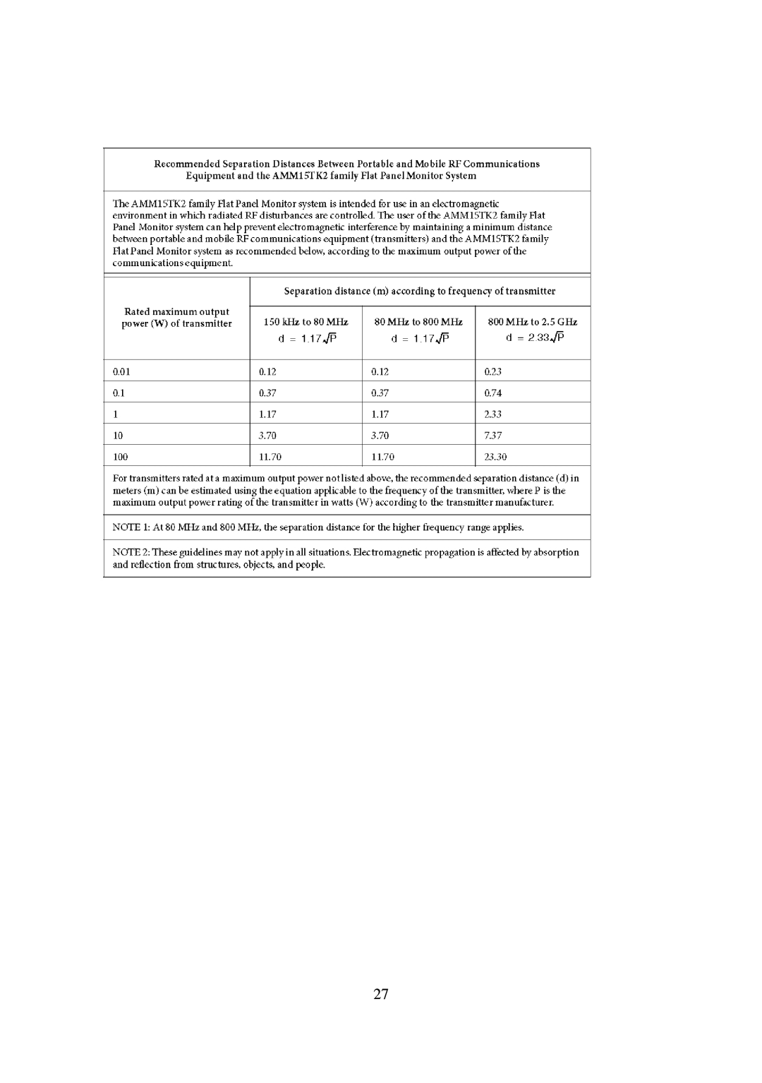 Elo TouchSystems AMM15TK2-TEW operation manual 