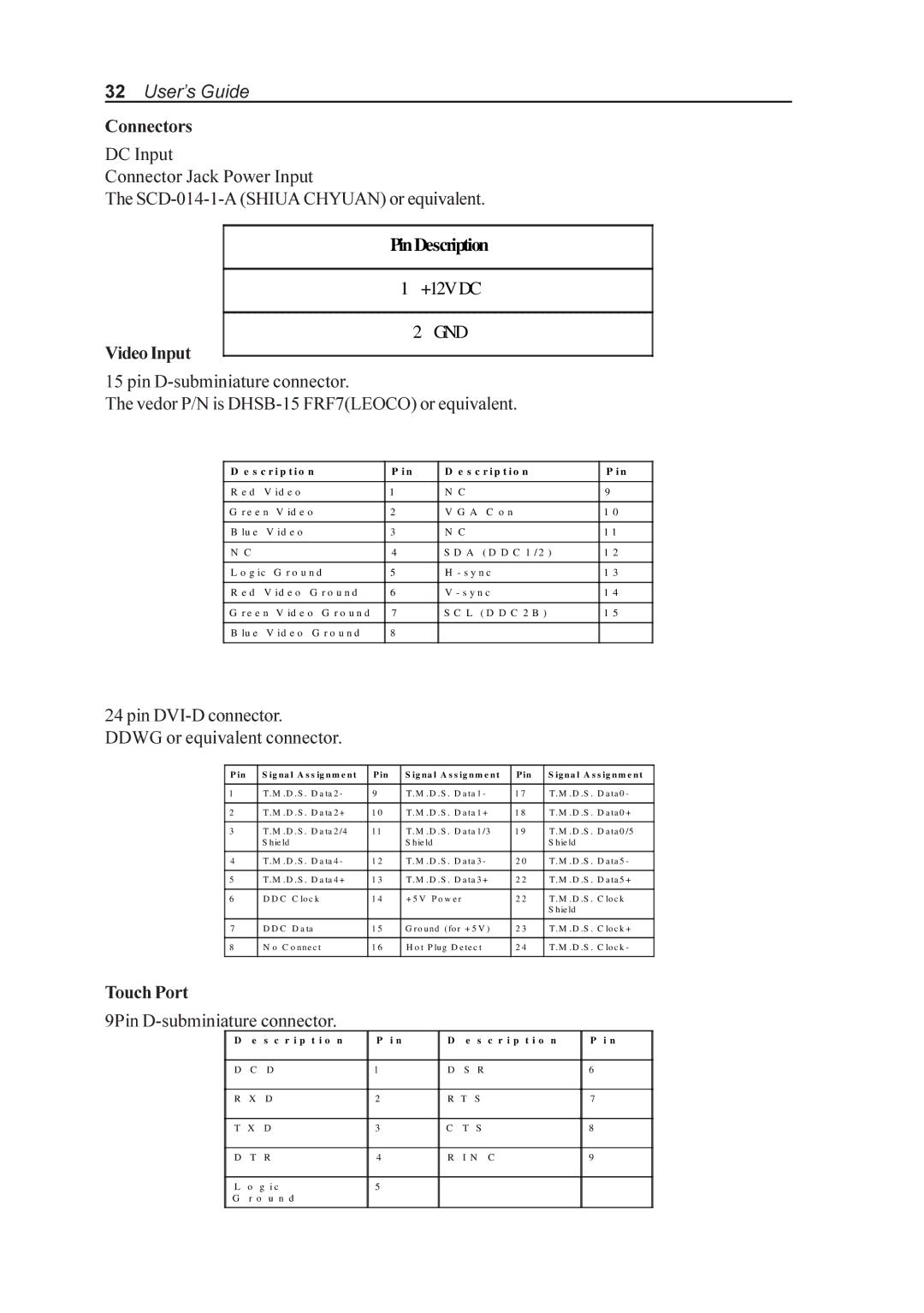 Elo TouchSystems AMM170TK, AMM18TK, AMM19TK, AMM17TK manual Connectors, Video Input, Touch Port 