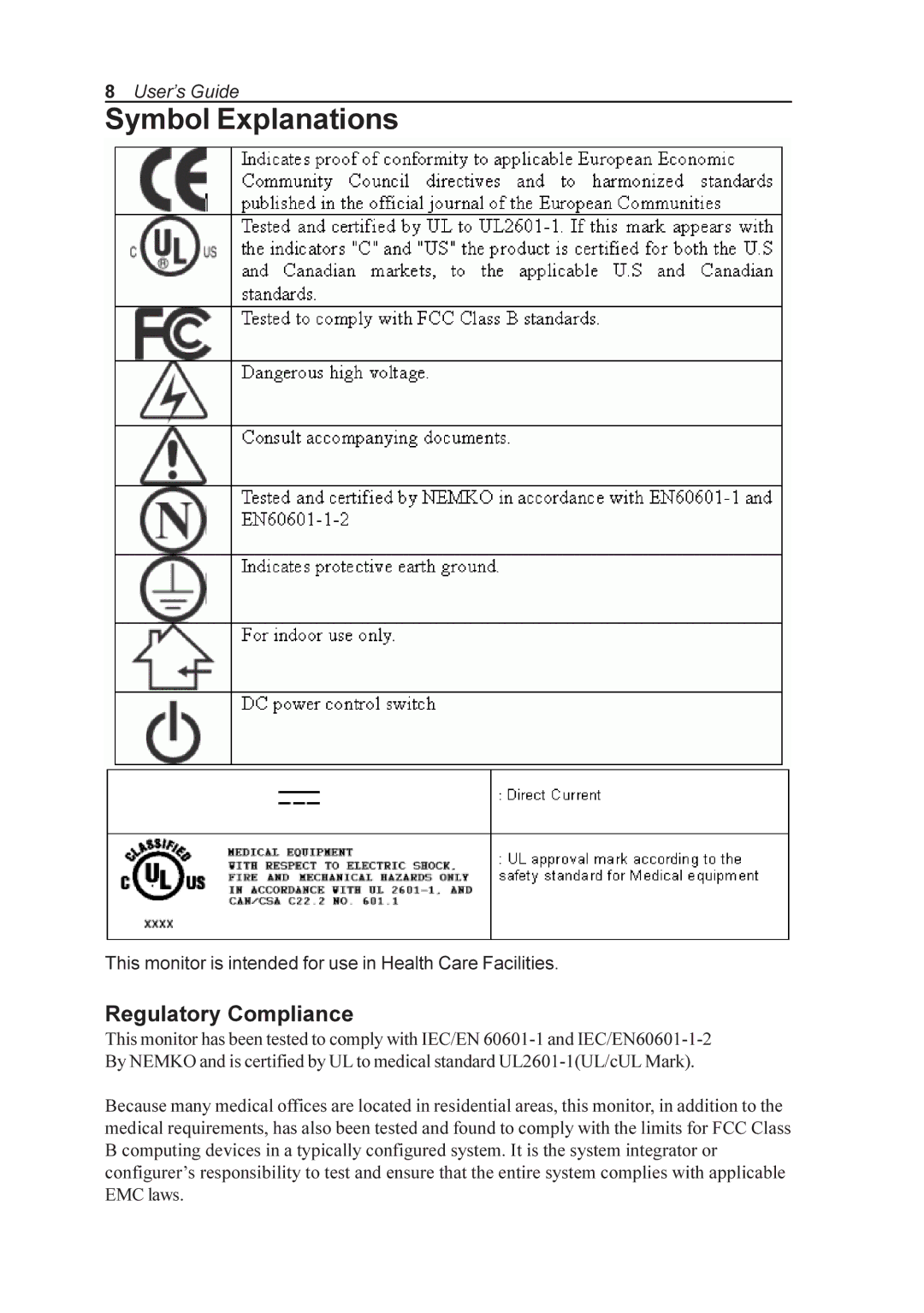 Elo TouchSystems AMM170TK, AMM18TK, AMM19TK, AMM17TK manual Symbol Explanations 