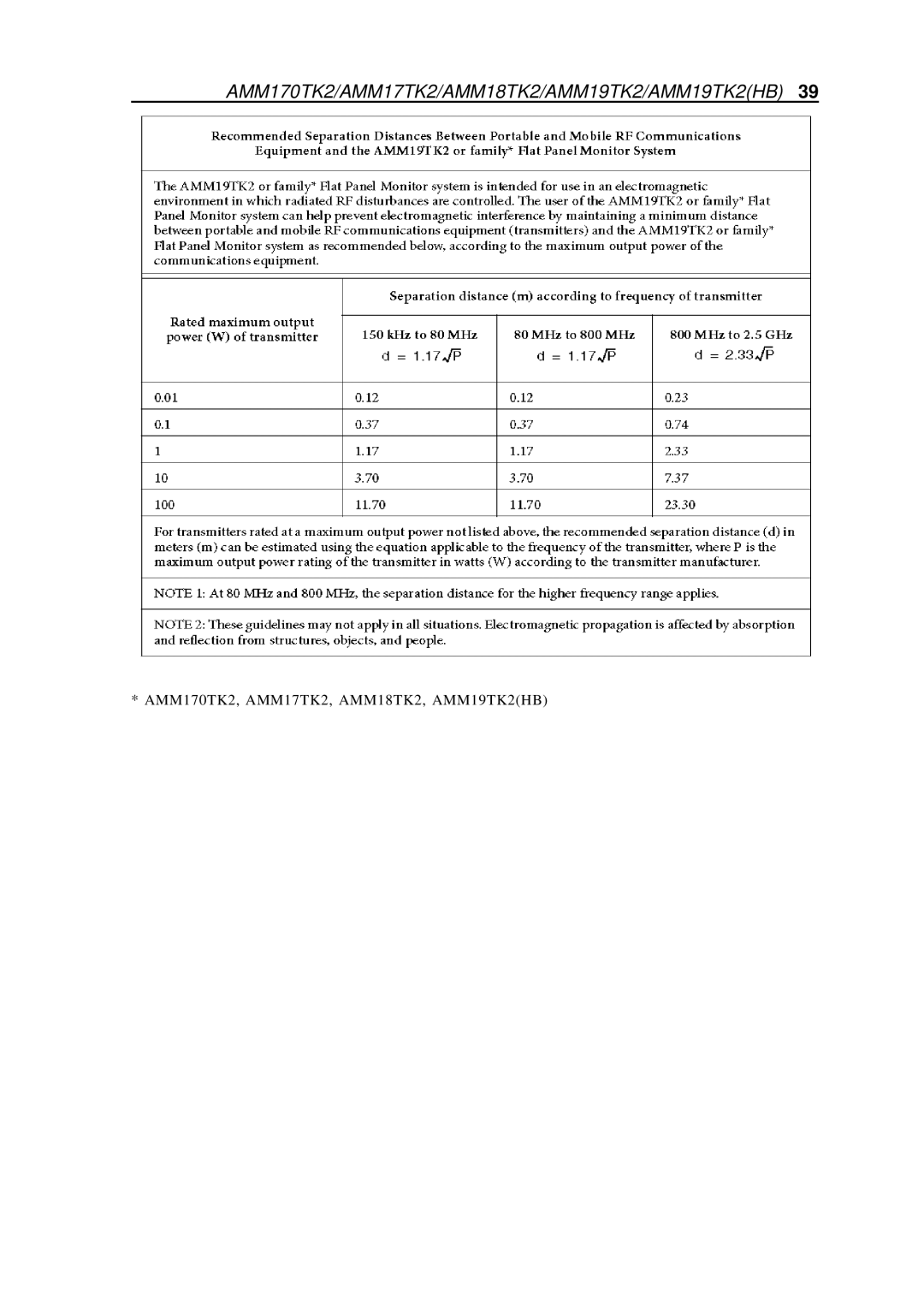 Elo TouchSystems manual AMM170TK2, AMM17TK2, AMM18TK2, AMM19TK2HB 